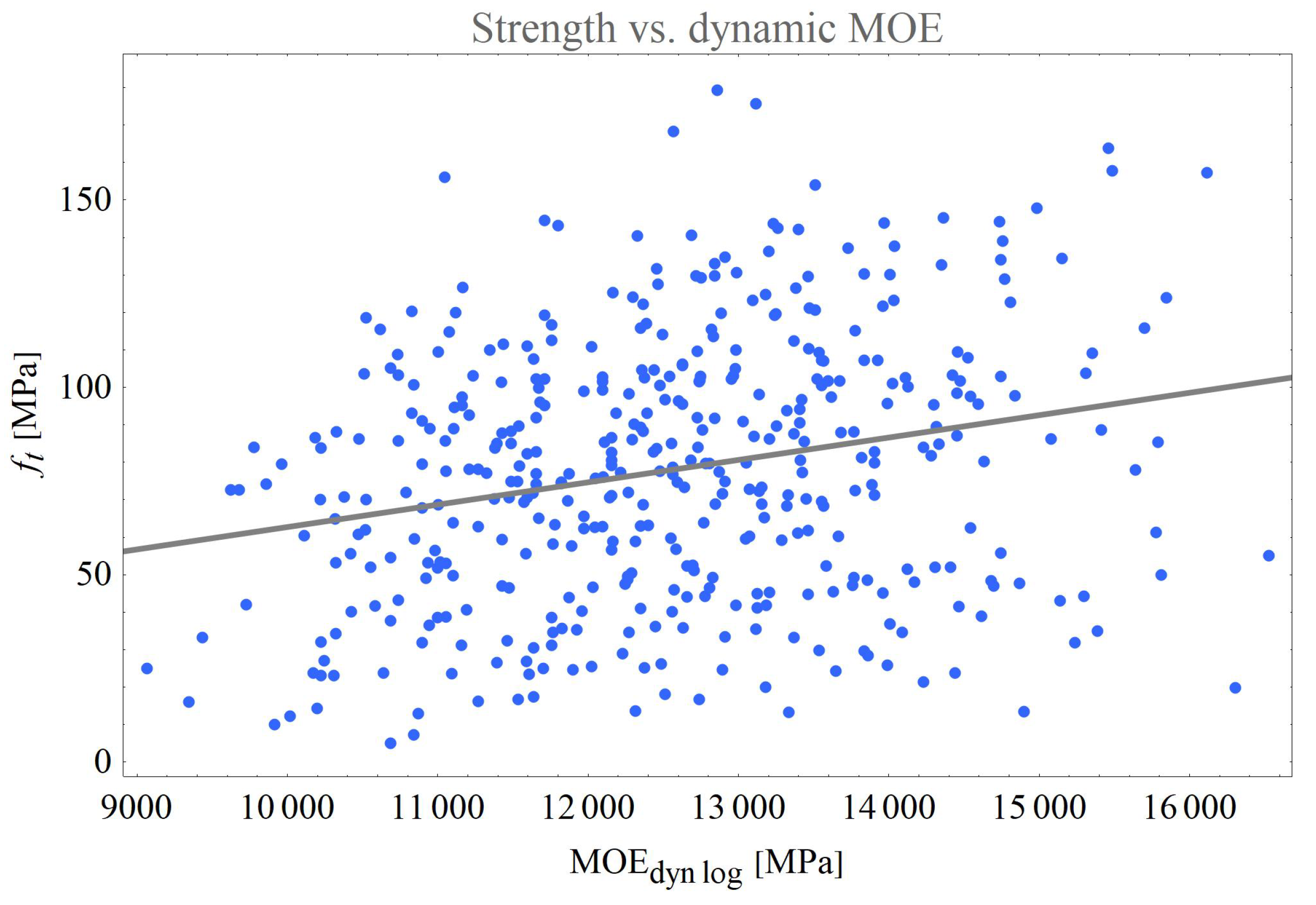 Forests 13 00077 g018 550