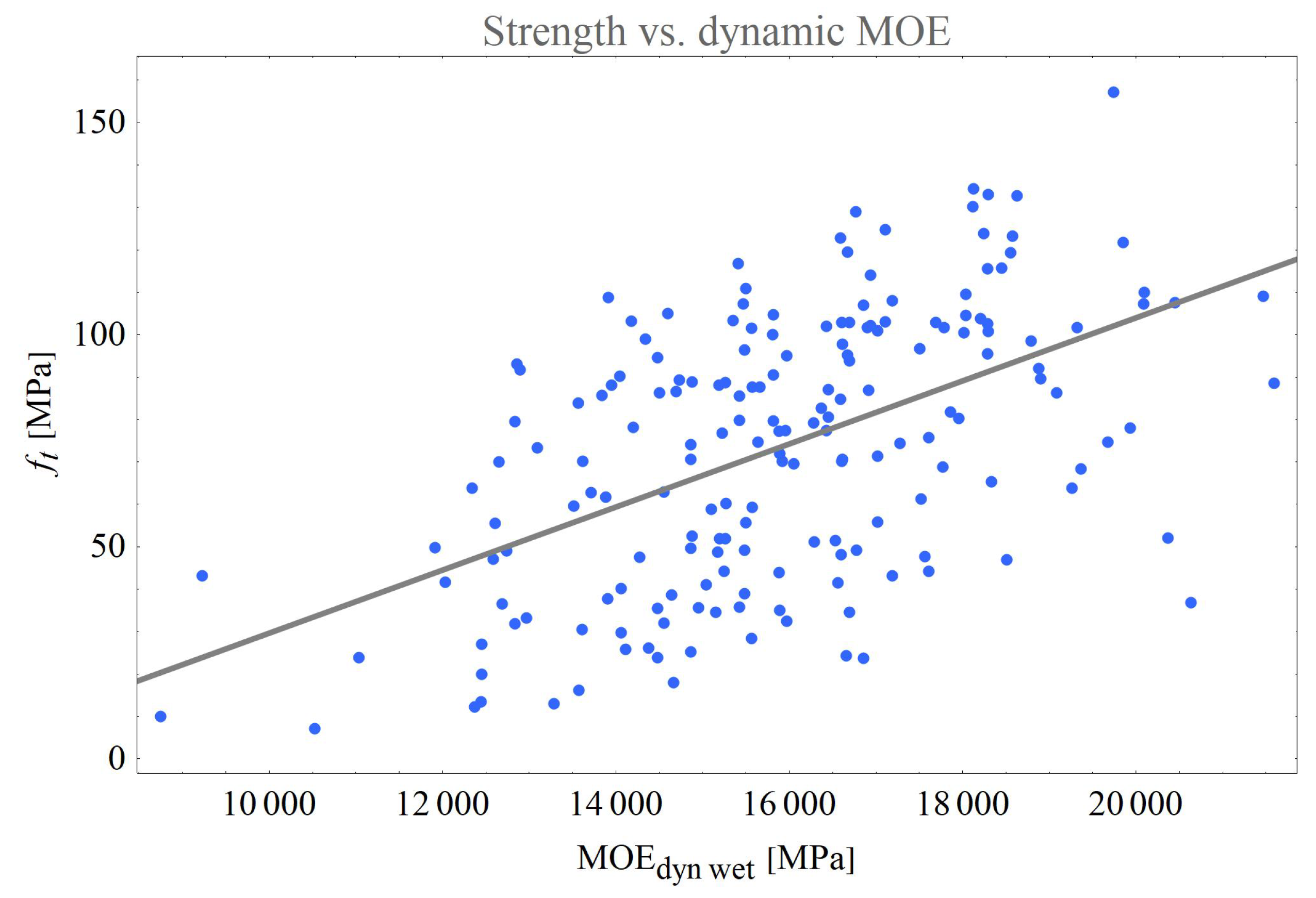 Forests 13 00077 g019 550