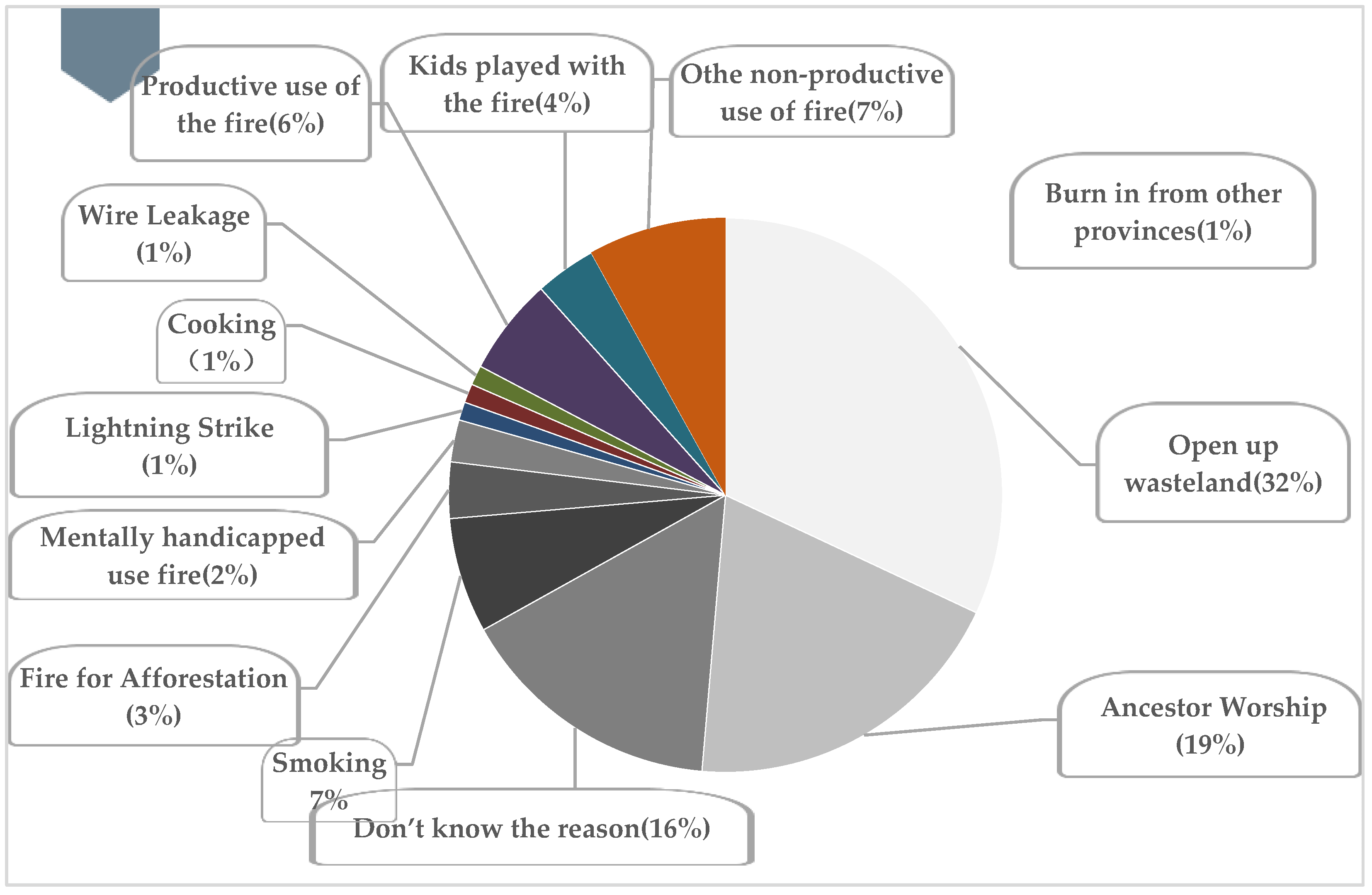 Forests 13 00080 g001 550