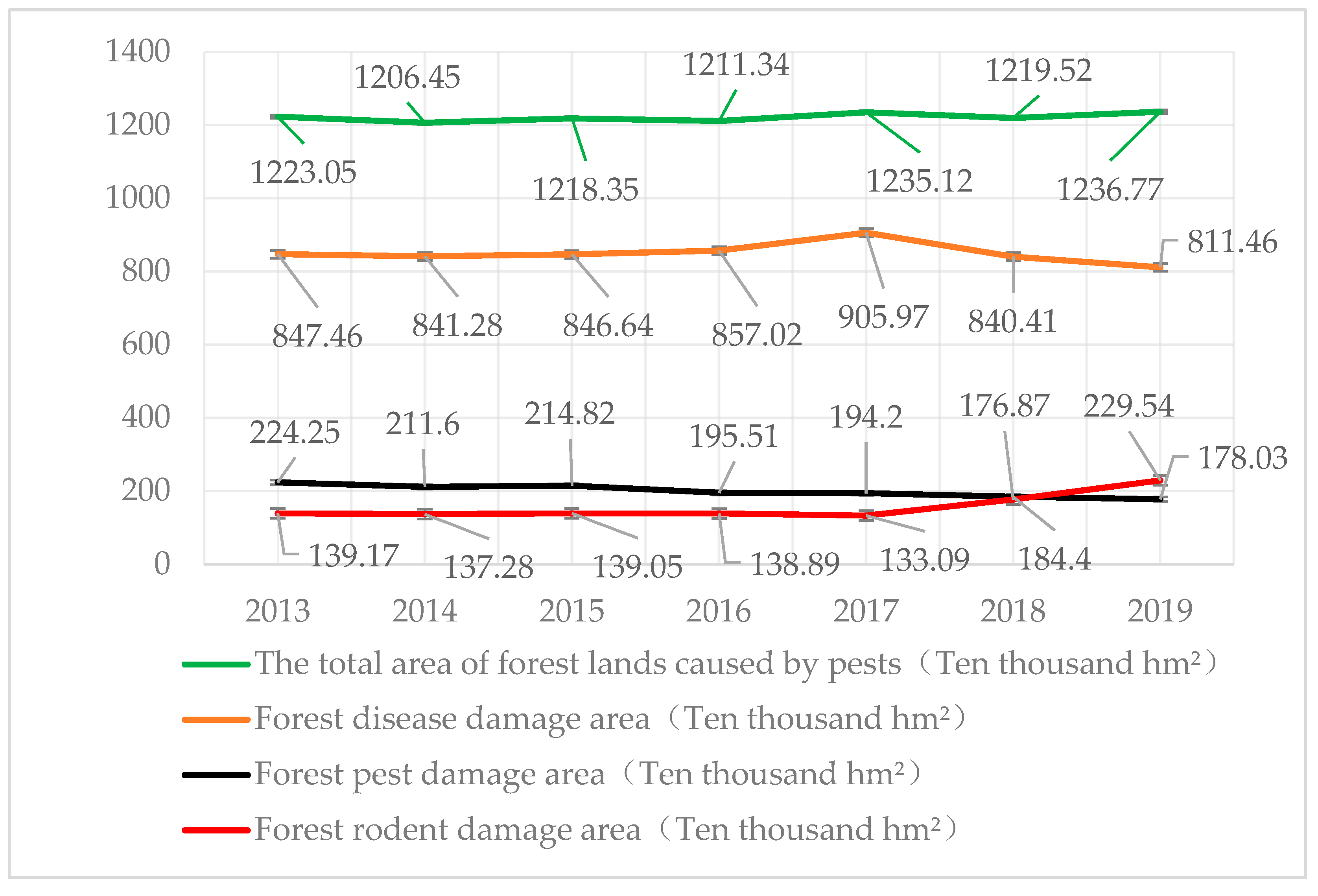 Forests 13 00080 g003 550