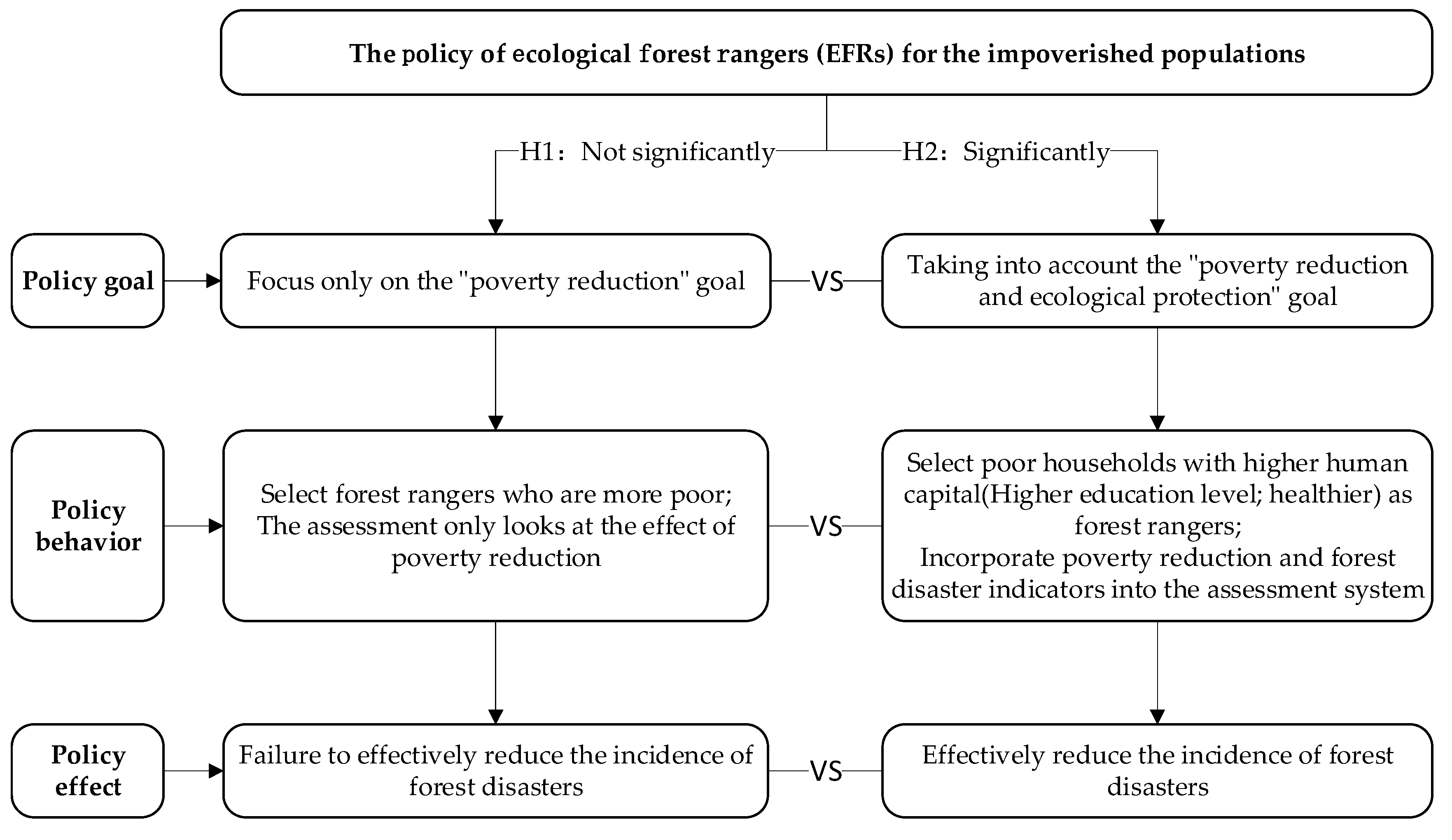 Forests 13 00080 g004 550