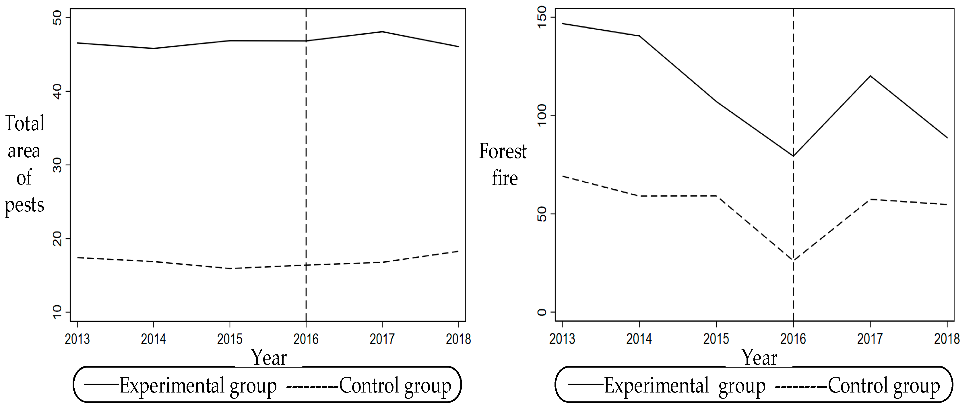 Forests 13 00080 g005 550