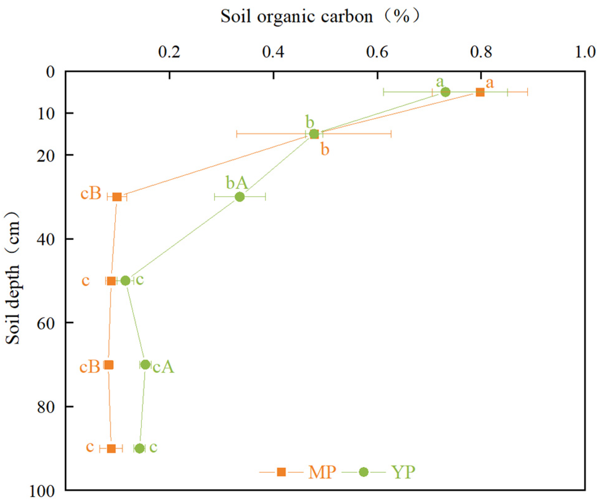 Forests 13 00083 g004 550