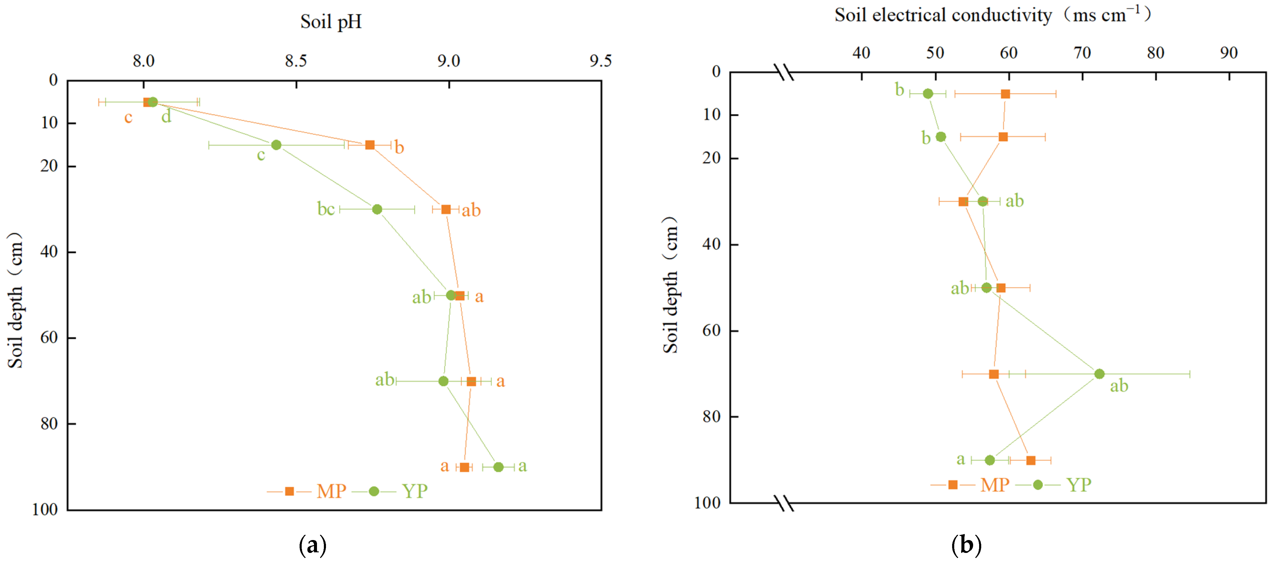 Forests 13 00083 g005 550