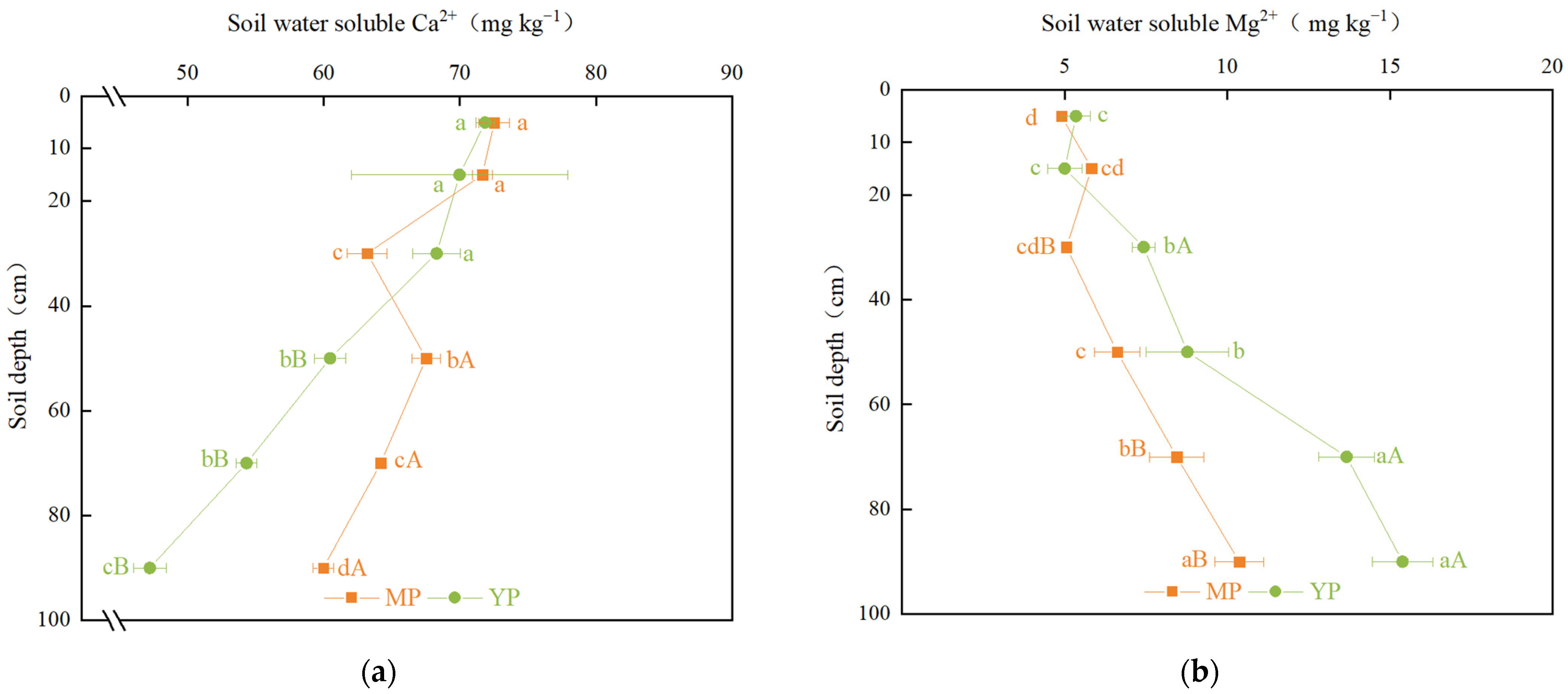 Forests 13 00083 g006 550