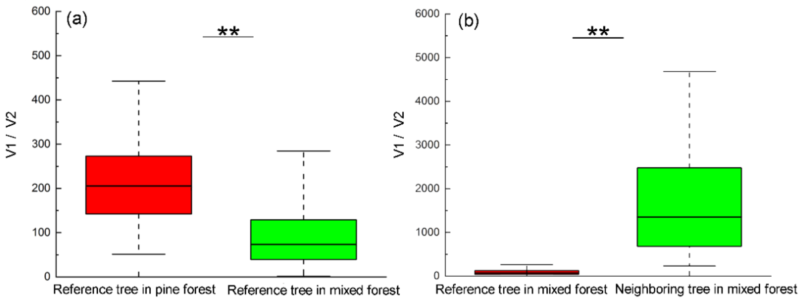 Forests 13 00085 g004 550