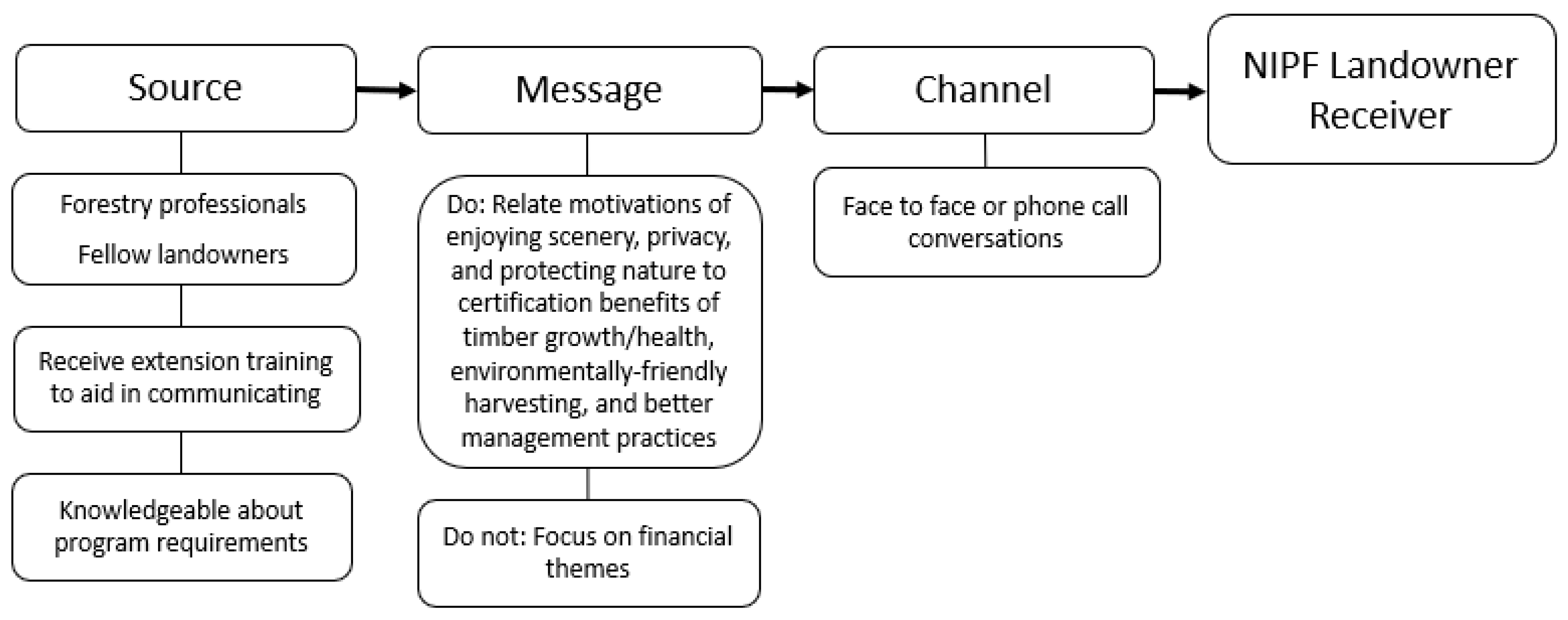 Forests 13 00086 g002 Forests 13 00086 g002