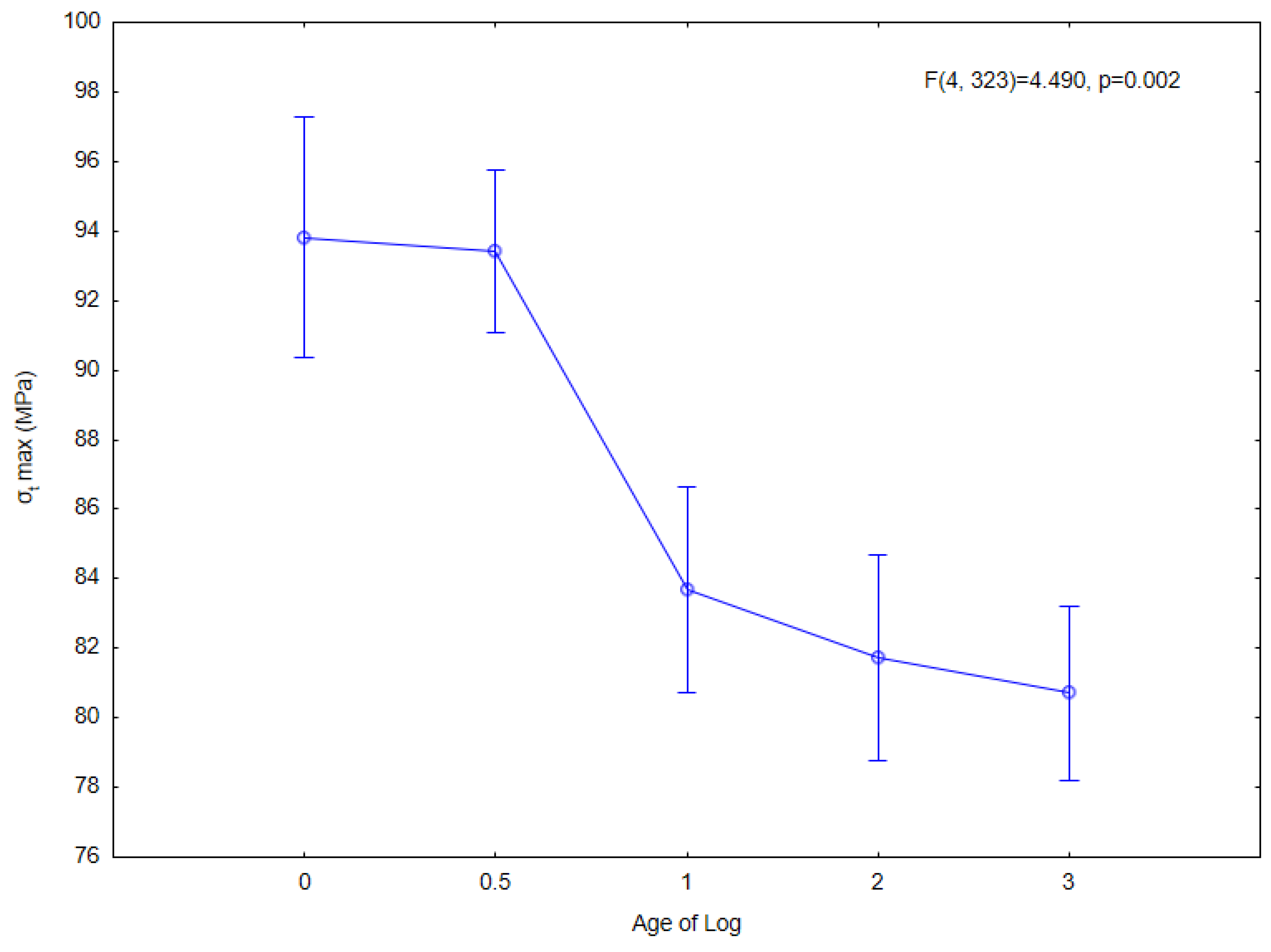 Forests 13 00087 g004