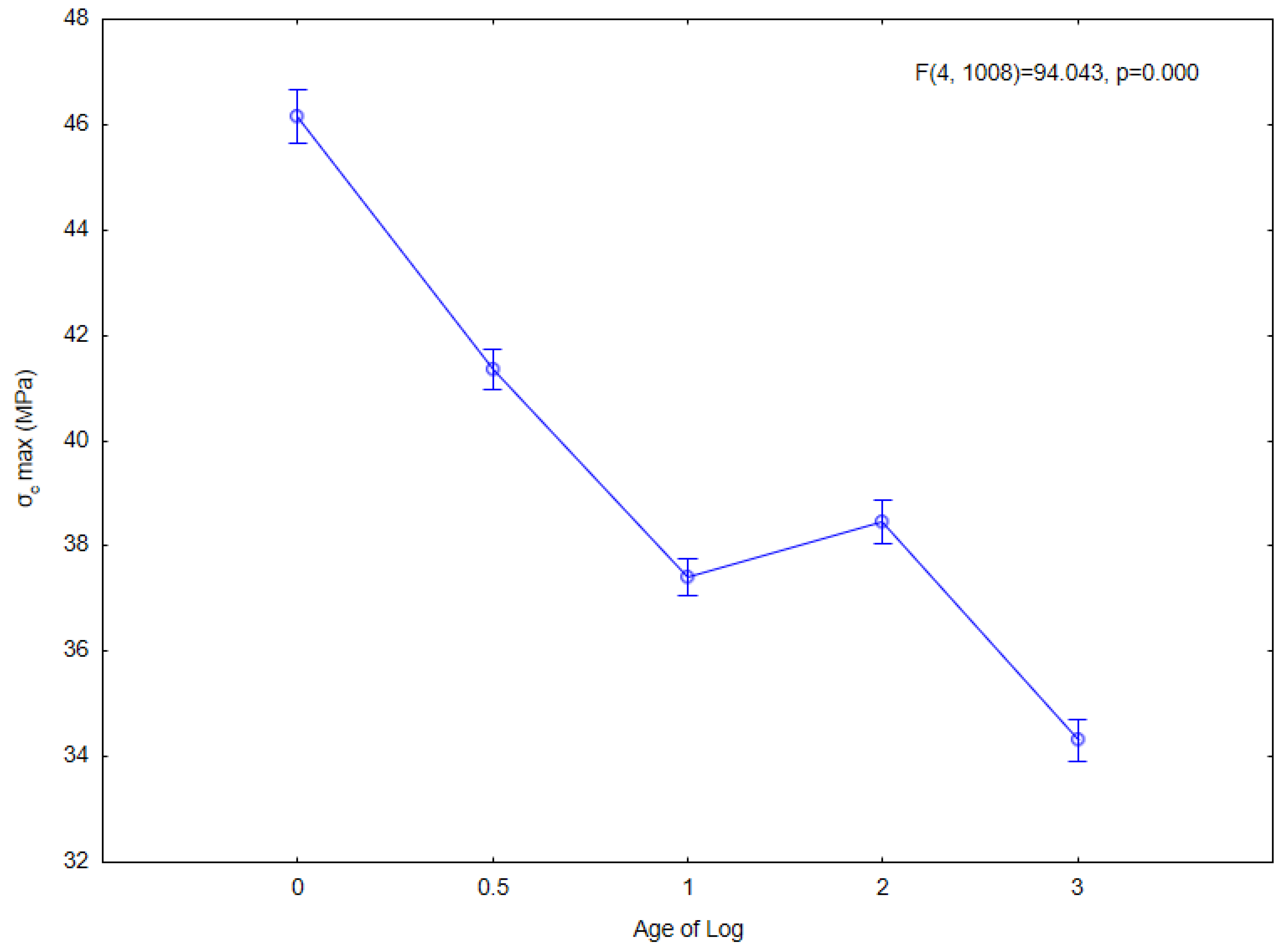 Forests 13 00087 g007