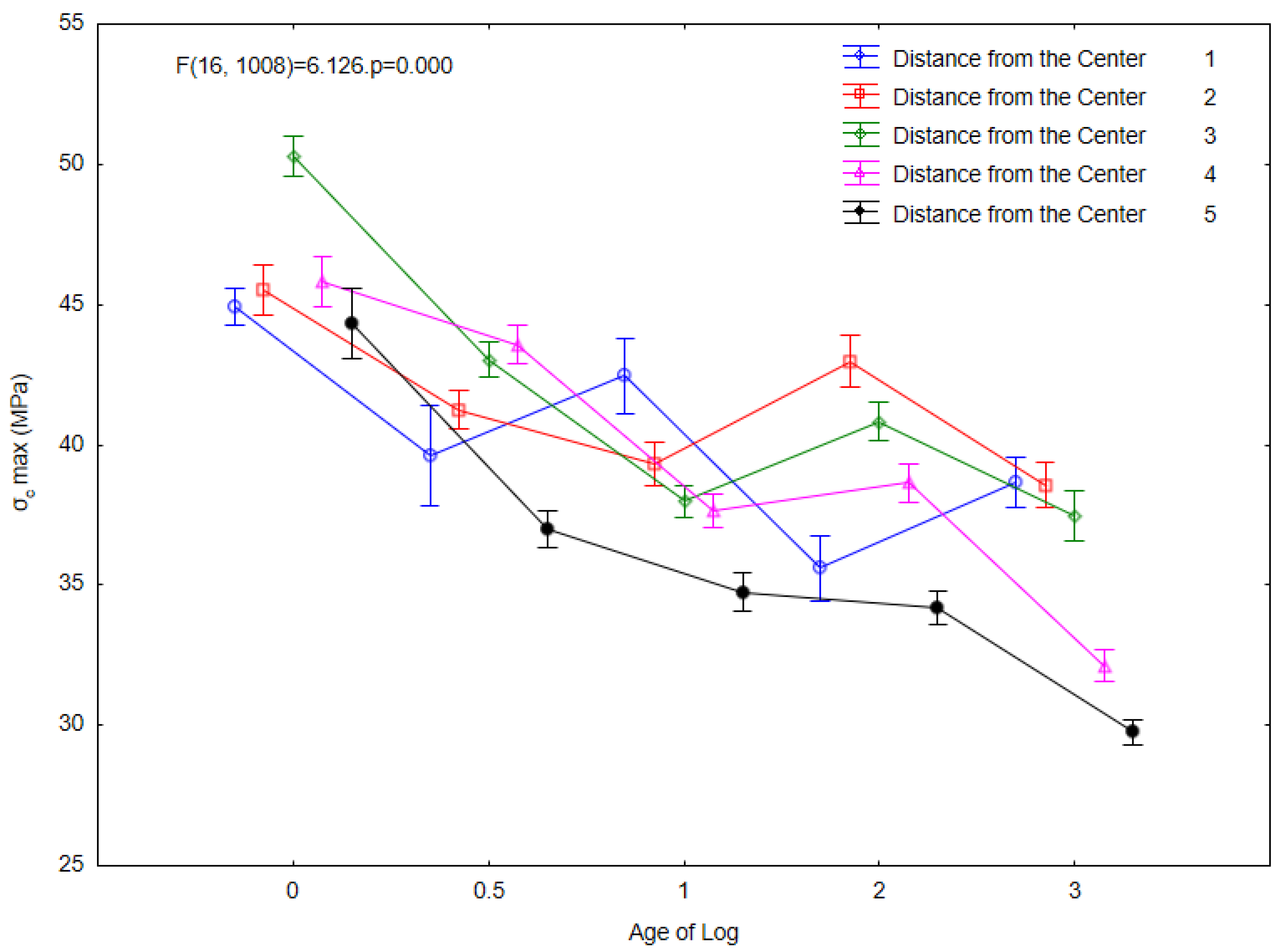 Forests 13 00087 g009
