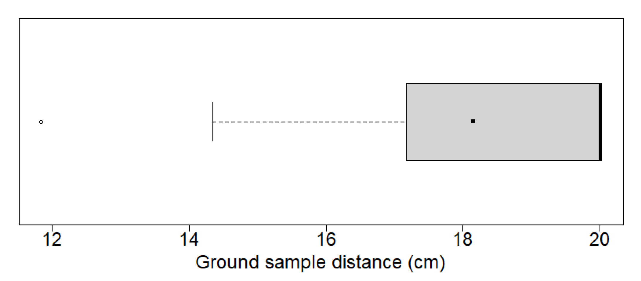 Forests 13 00090 g003 550