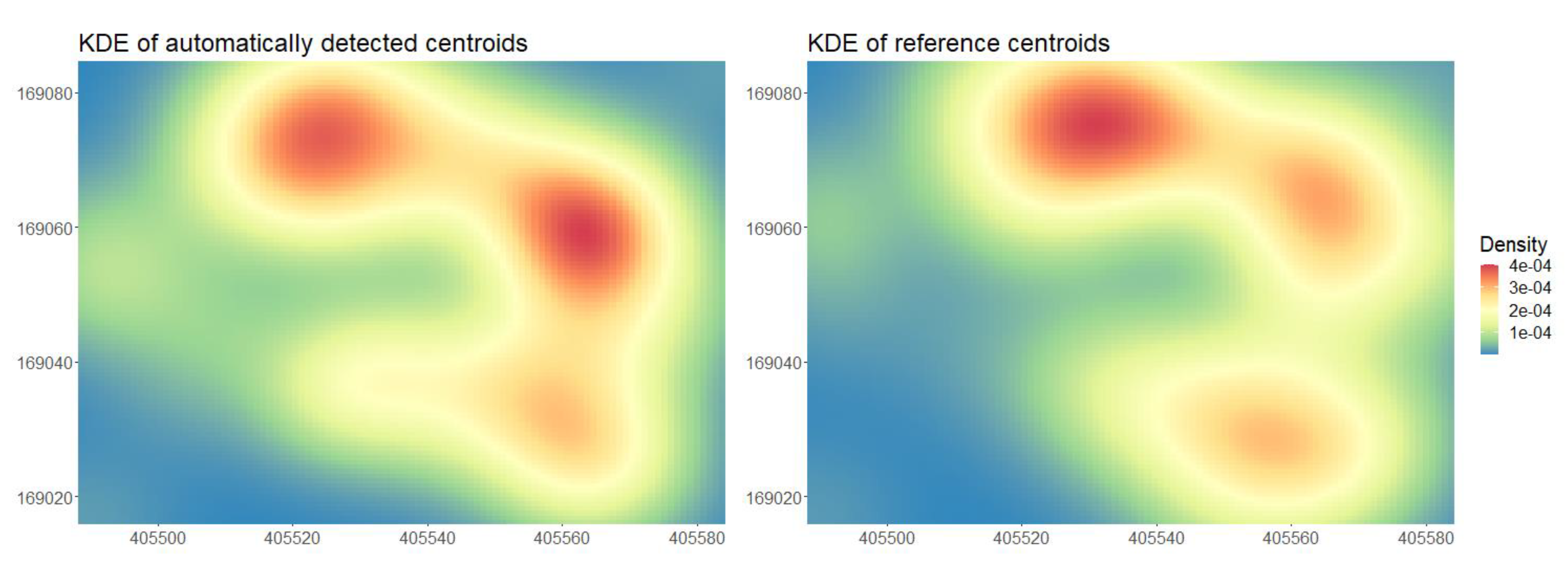 Forests 13 00090 g008 550