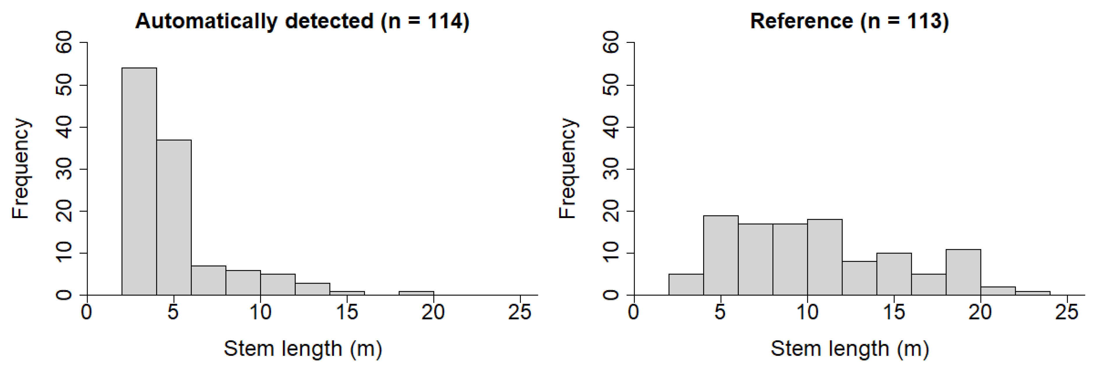 Forests 13 00090 g010 550