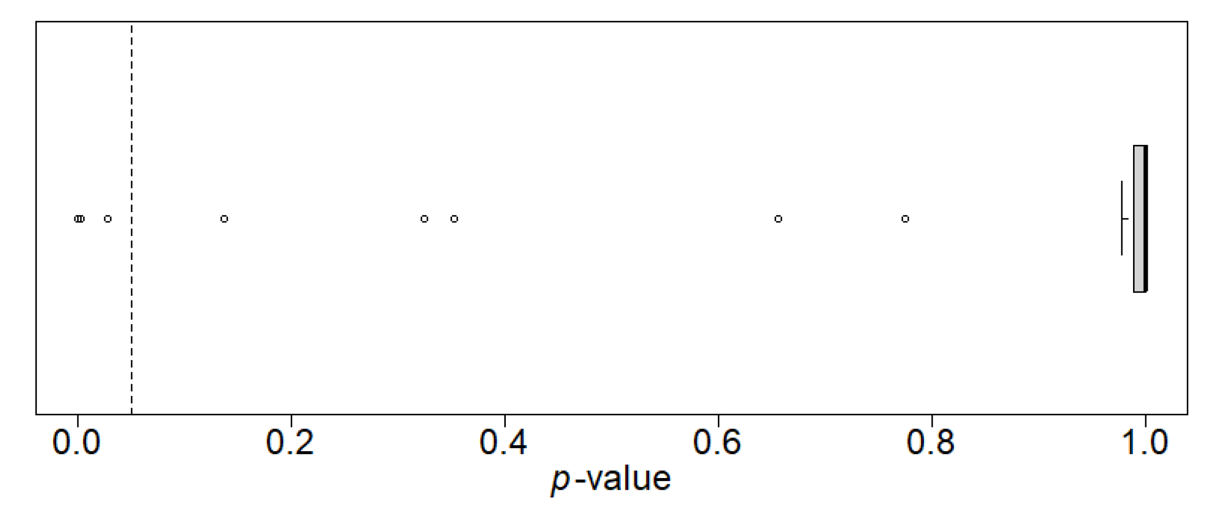 Forests 13 00090 g012 550