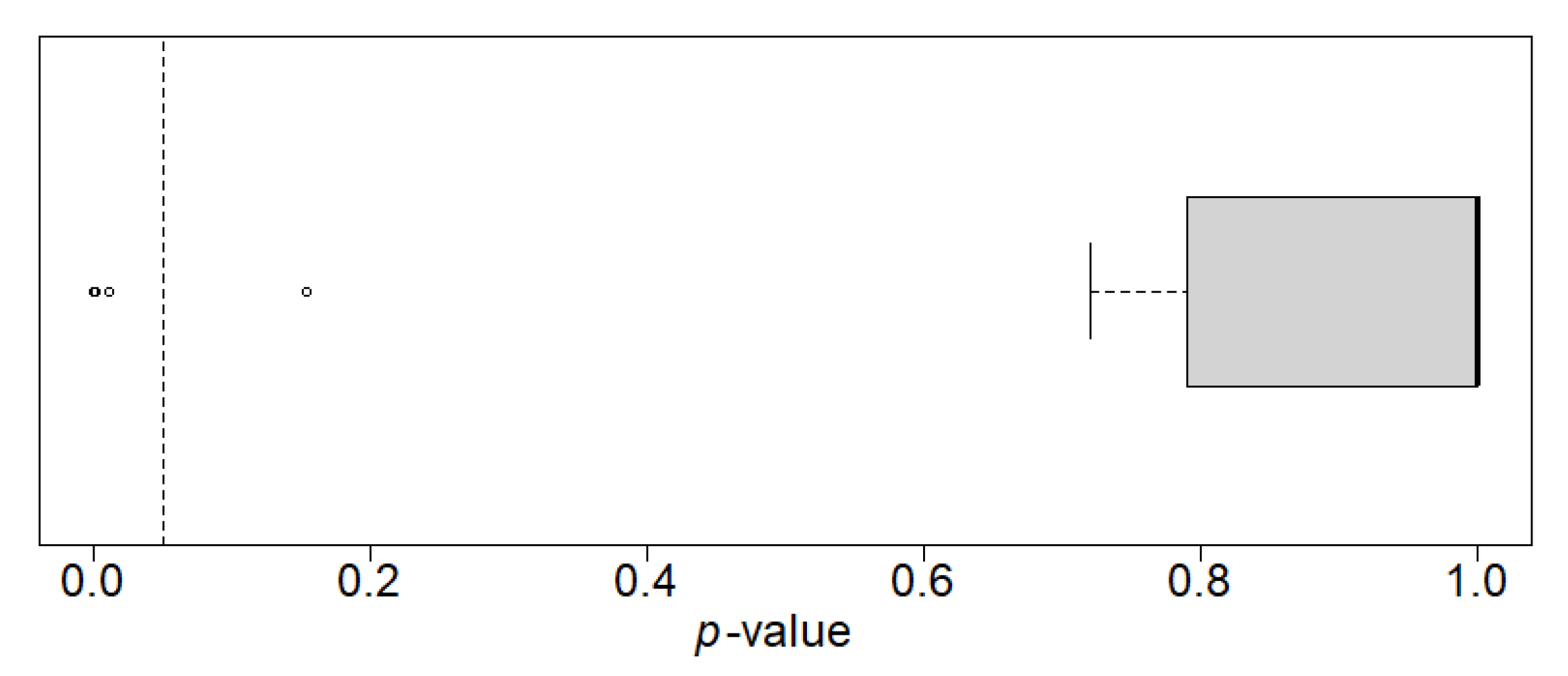 Forests 13 00090 g013 550