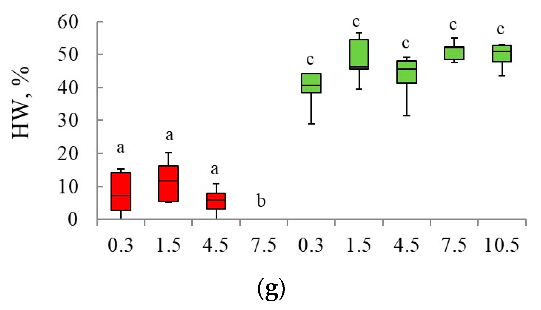 Forests 13 00091 g003b Forests 13 00091 g003b