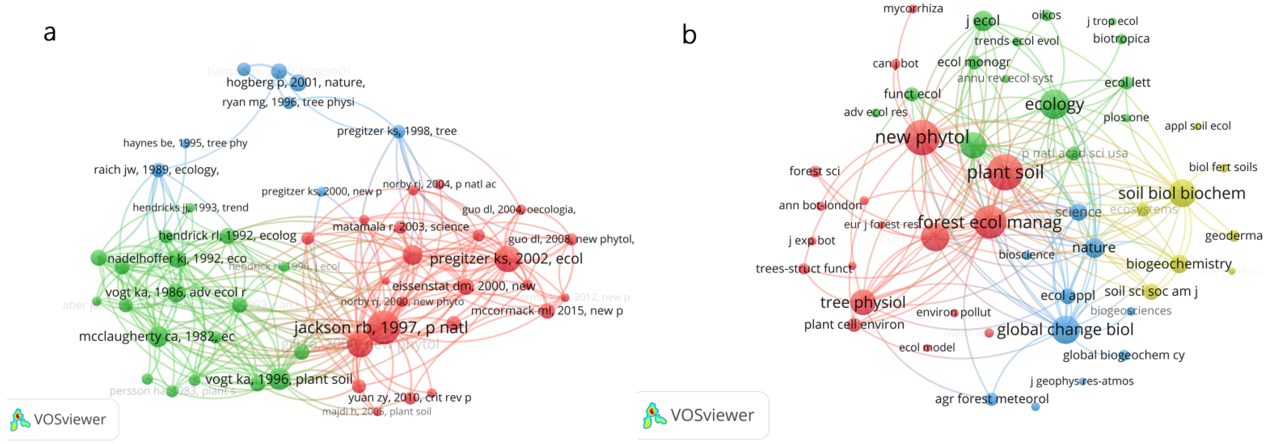 Forests 13 00093 g003 550