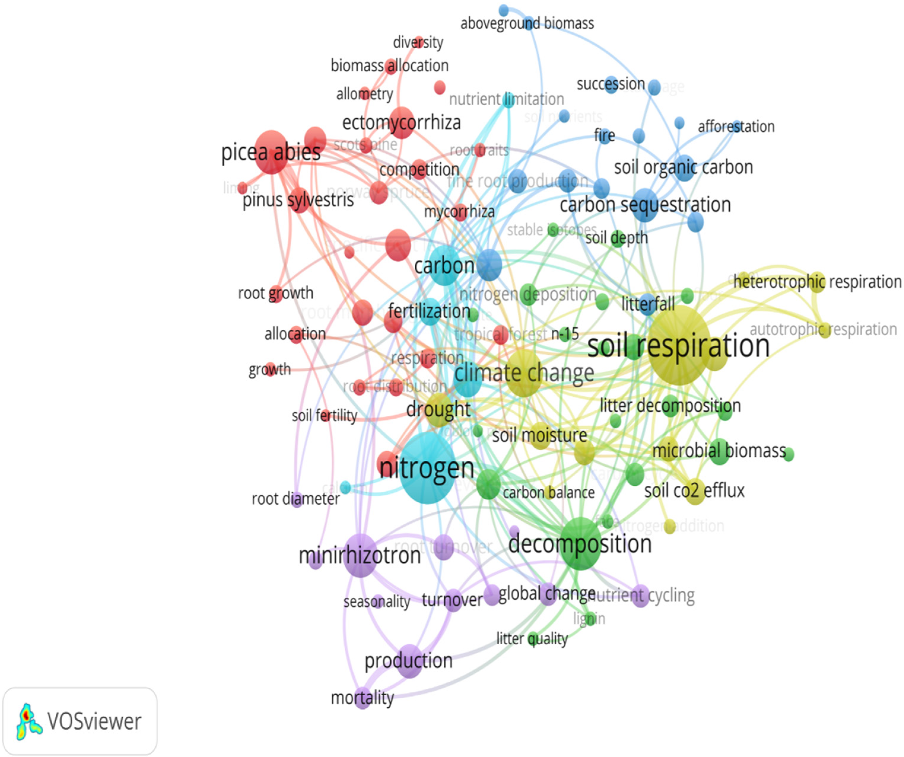 Forests 13 00093 g004 550