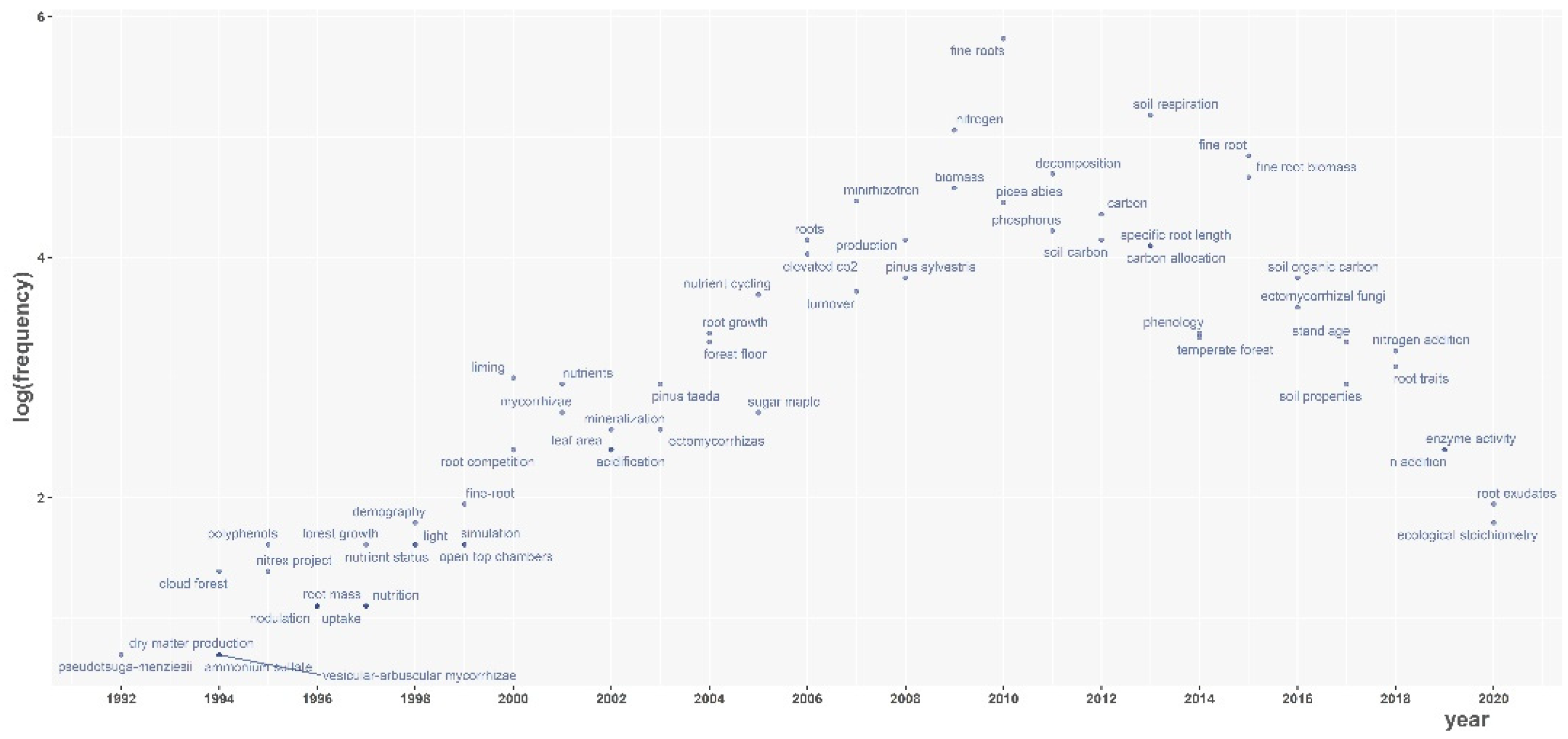 Forests 13 00093 g005 550