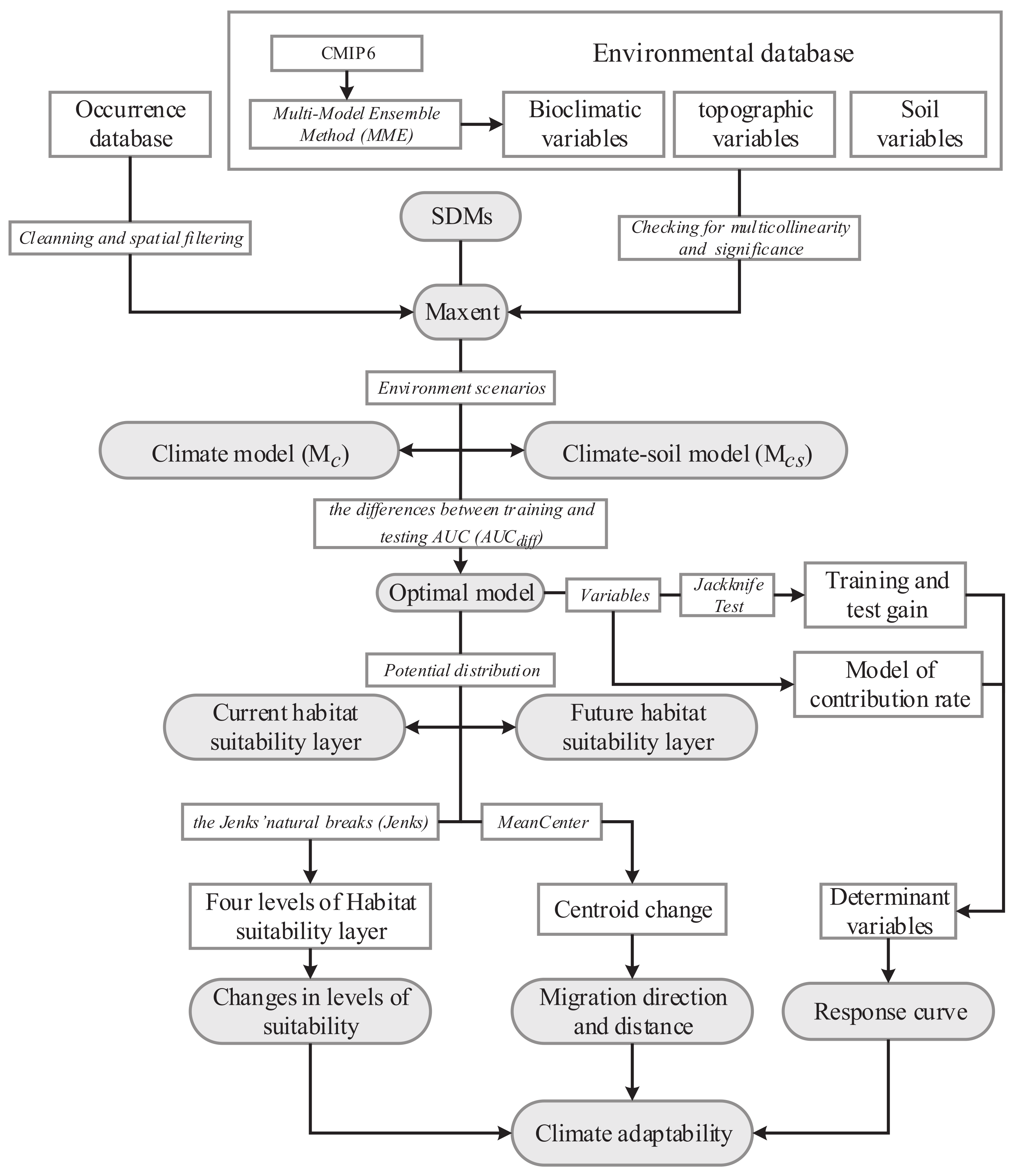 Forests 13 00096 g001