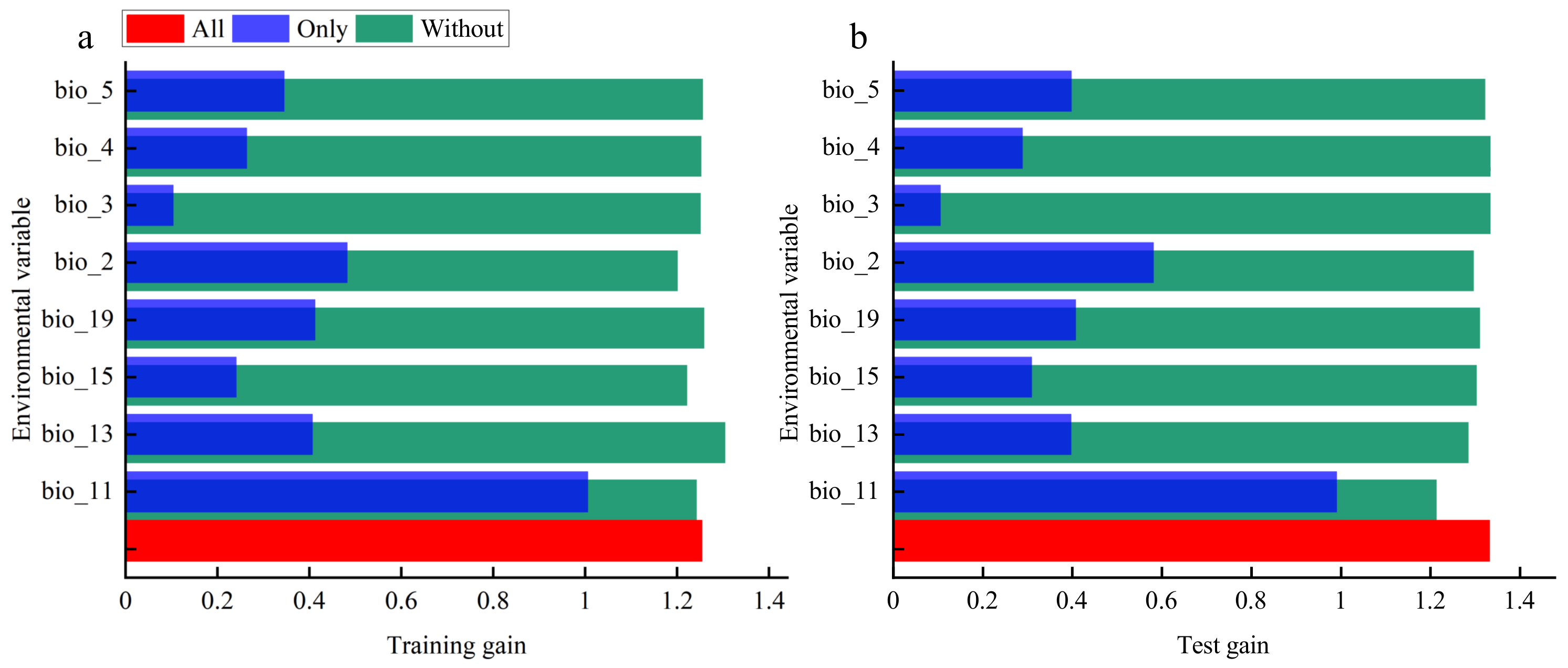 Forests 13 00096 g007