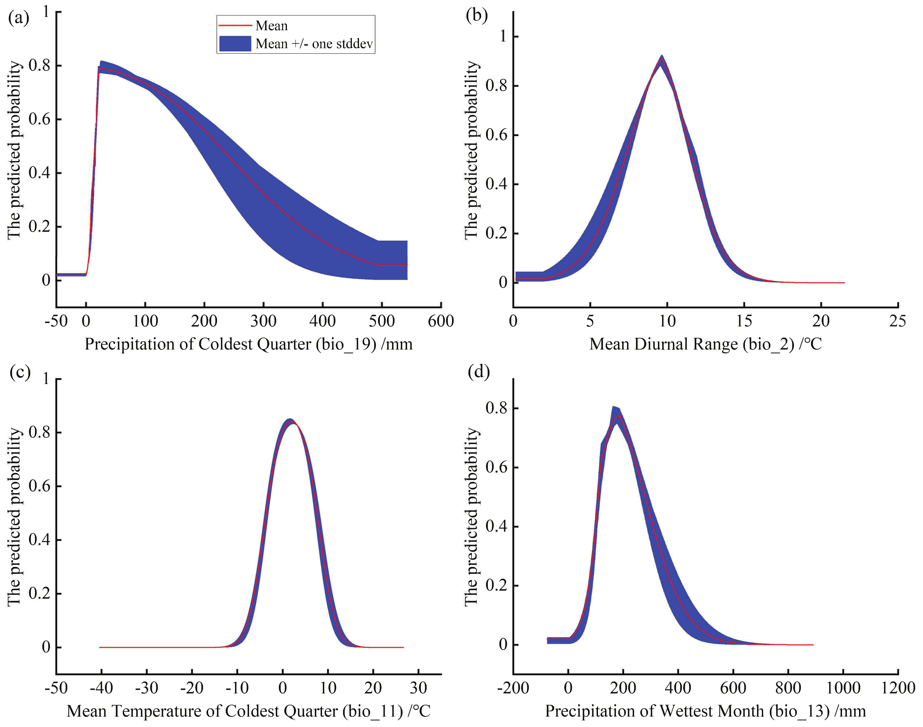 Forests 13 00096 g008