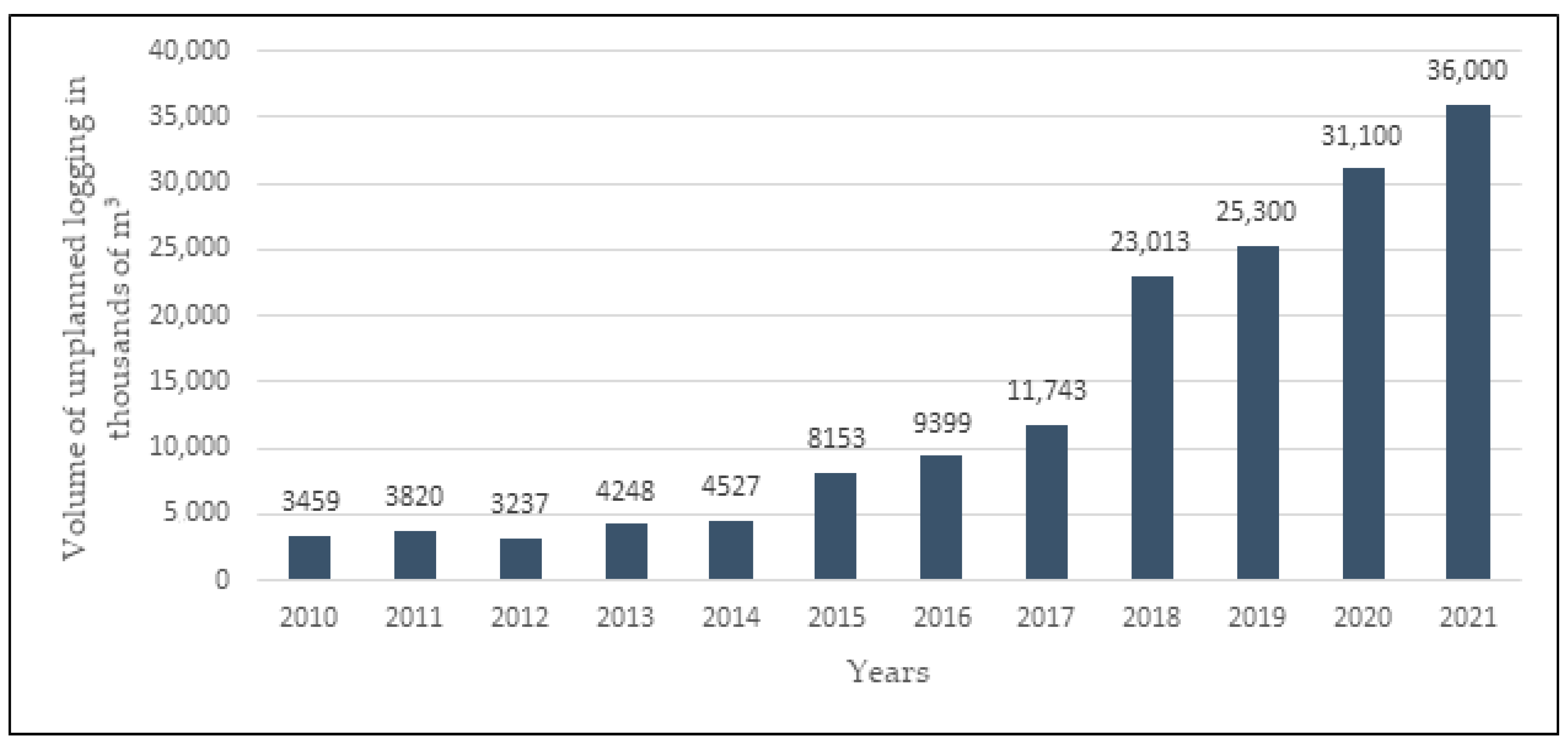 Forests 13 00097 g001 550