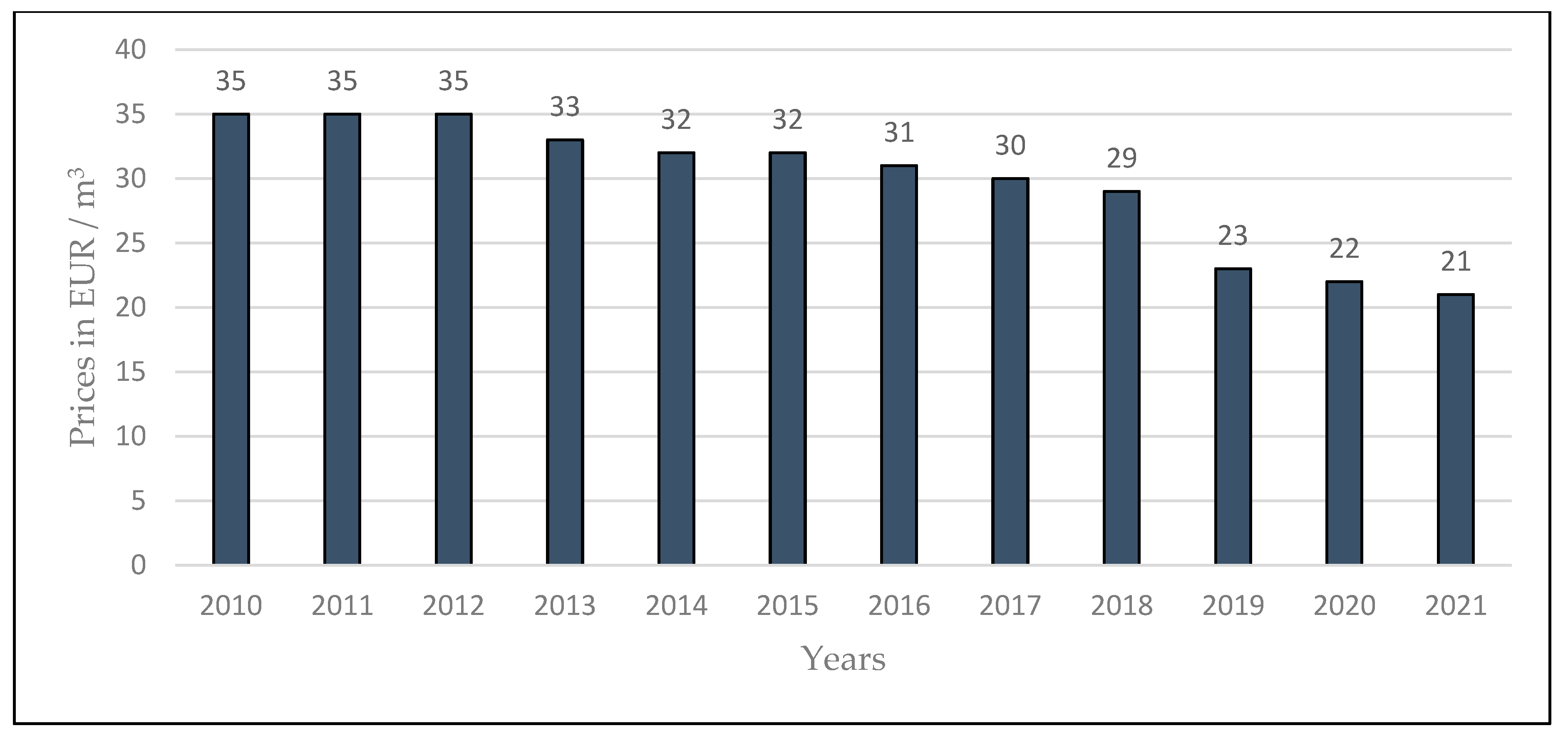 Forests 13 00097 g002 550
