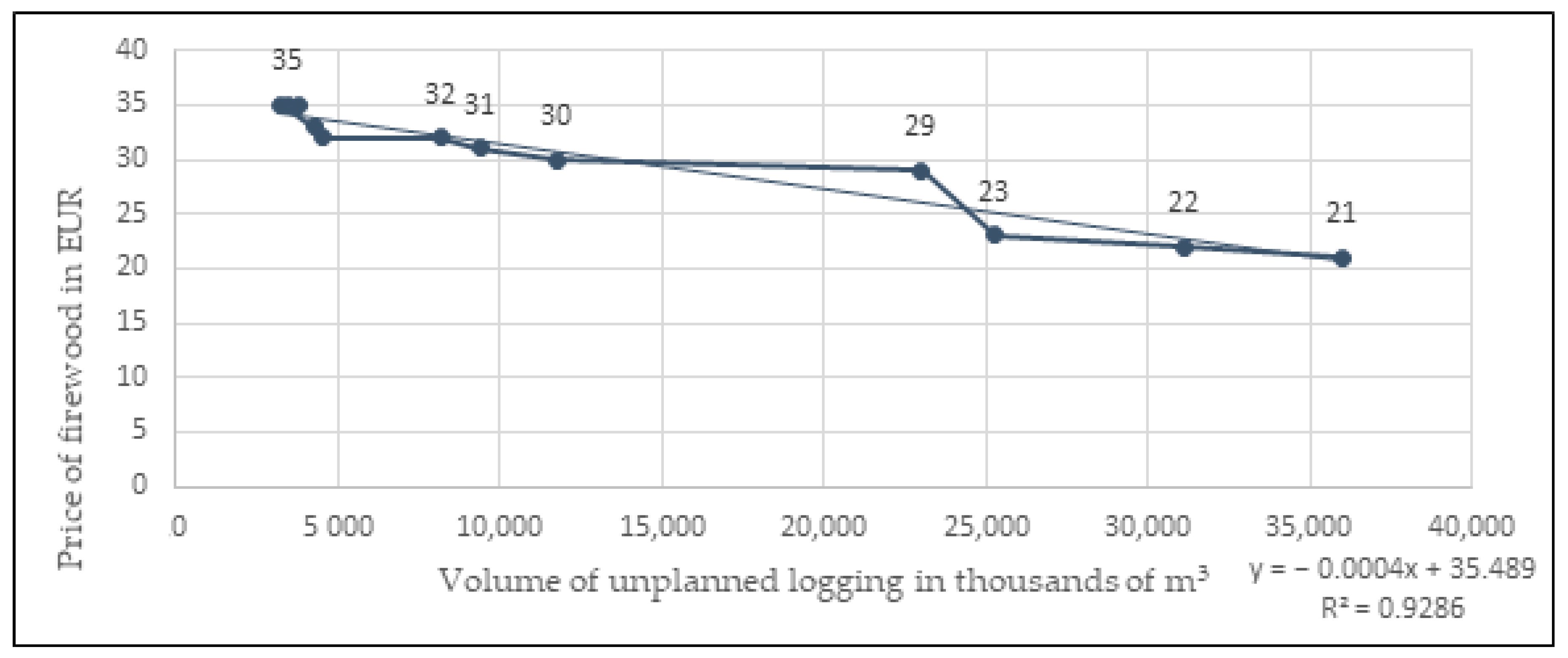 Forests 13 00097 g004 550