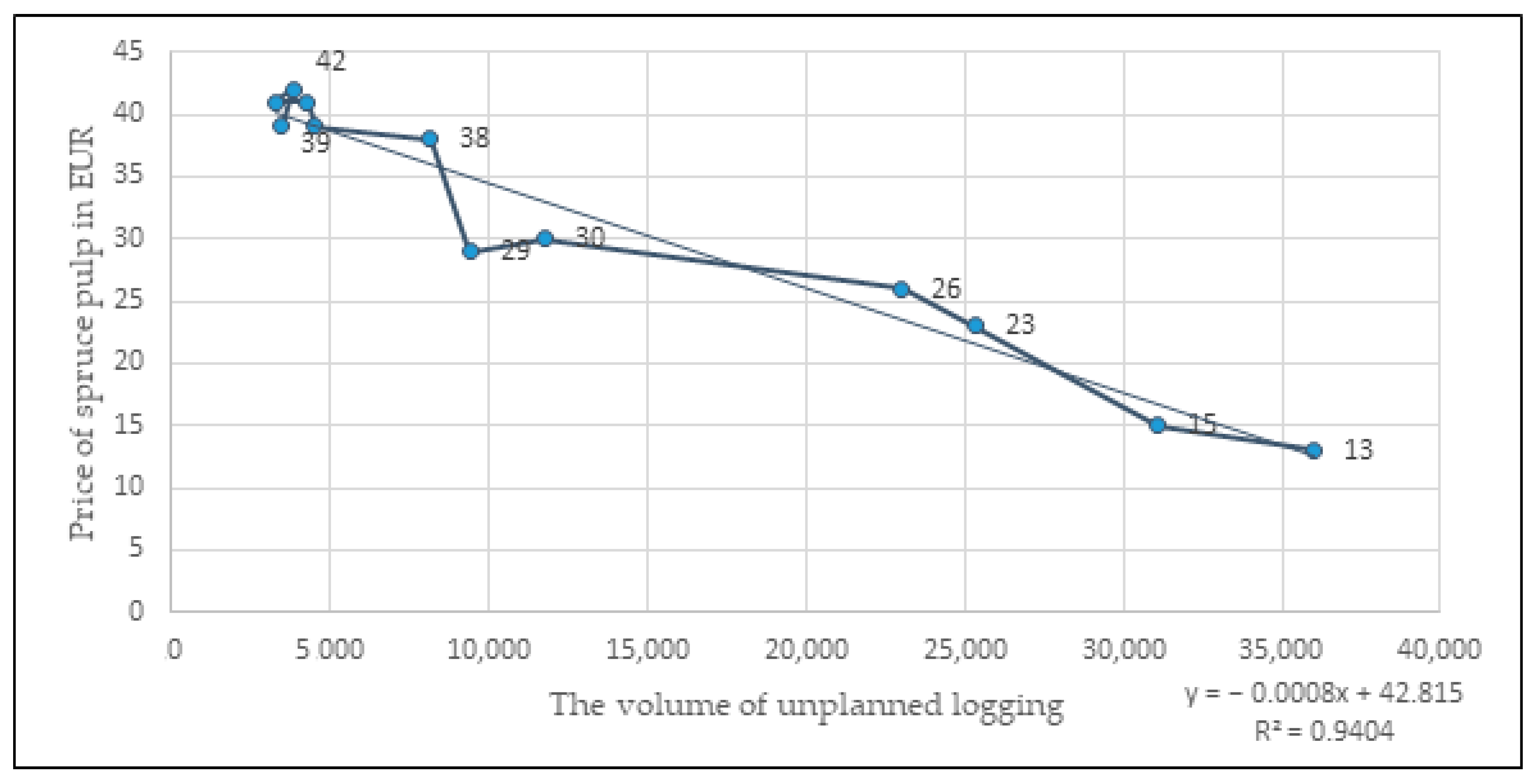 Forests 13 00097 g005 550