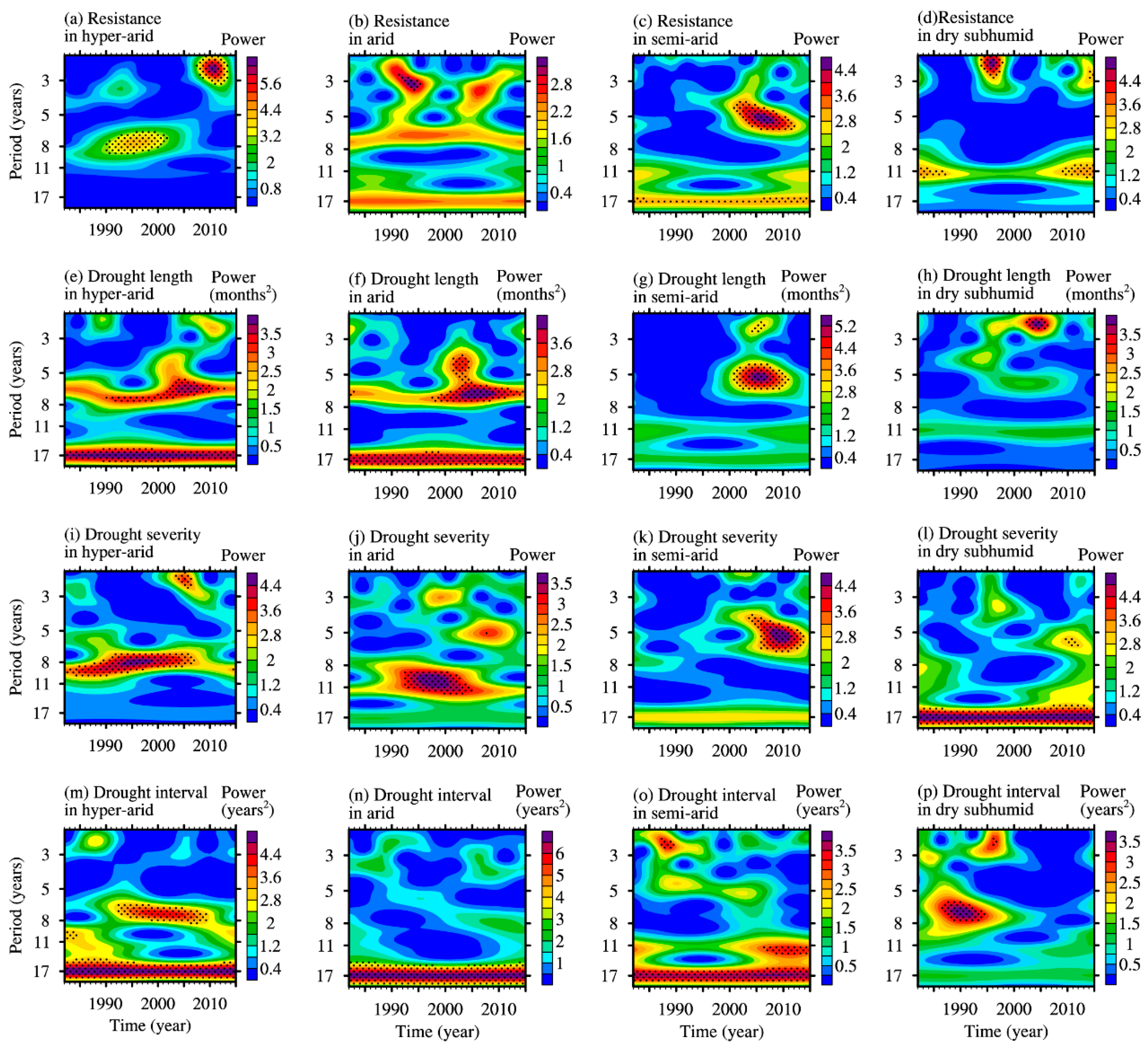 Forests 13 00100 g003