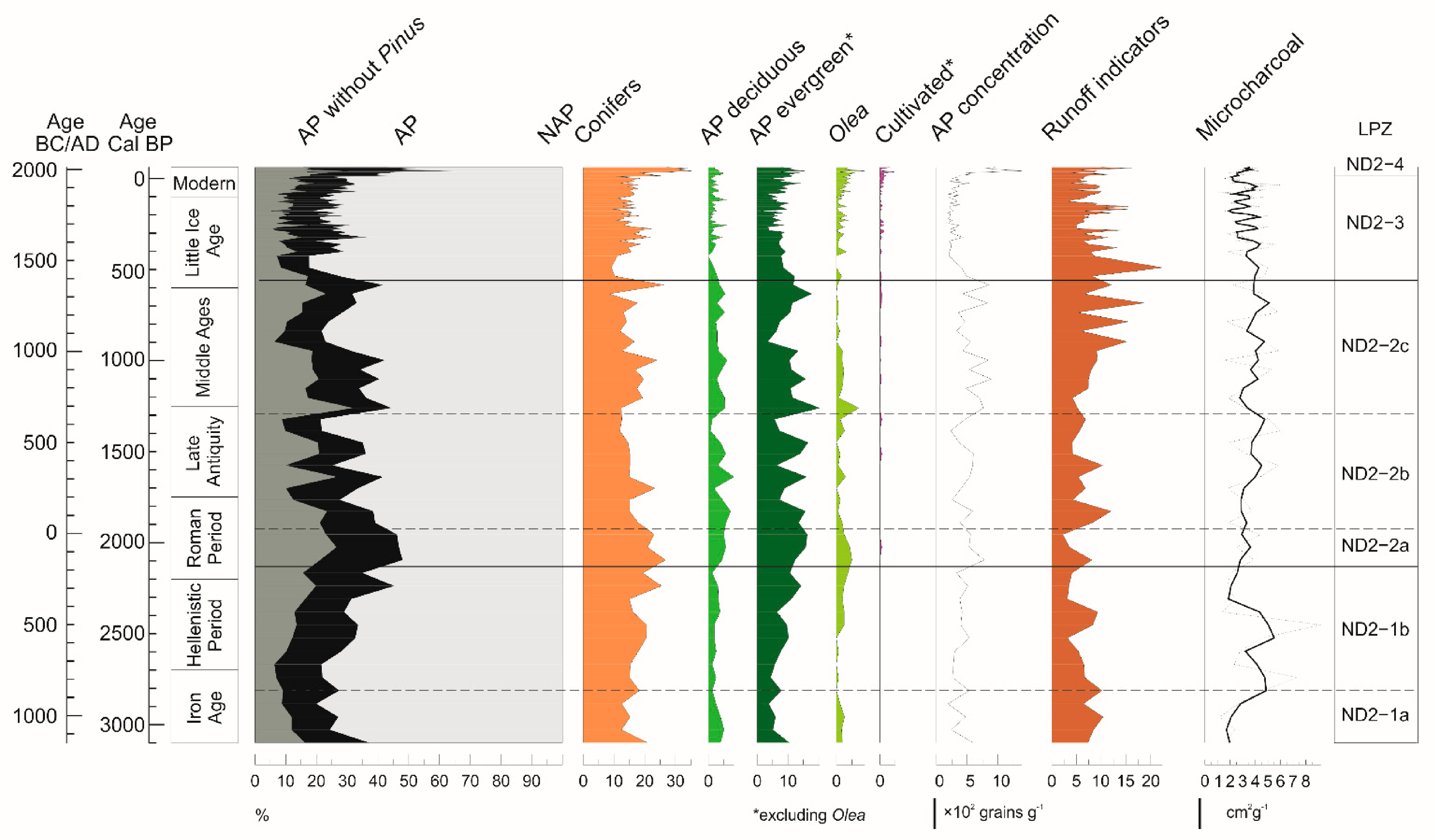 Forests 13 00102 g004