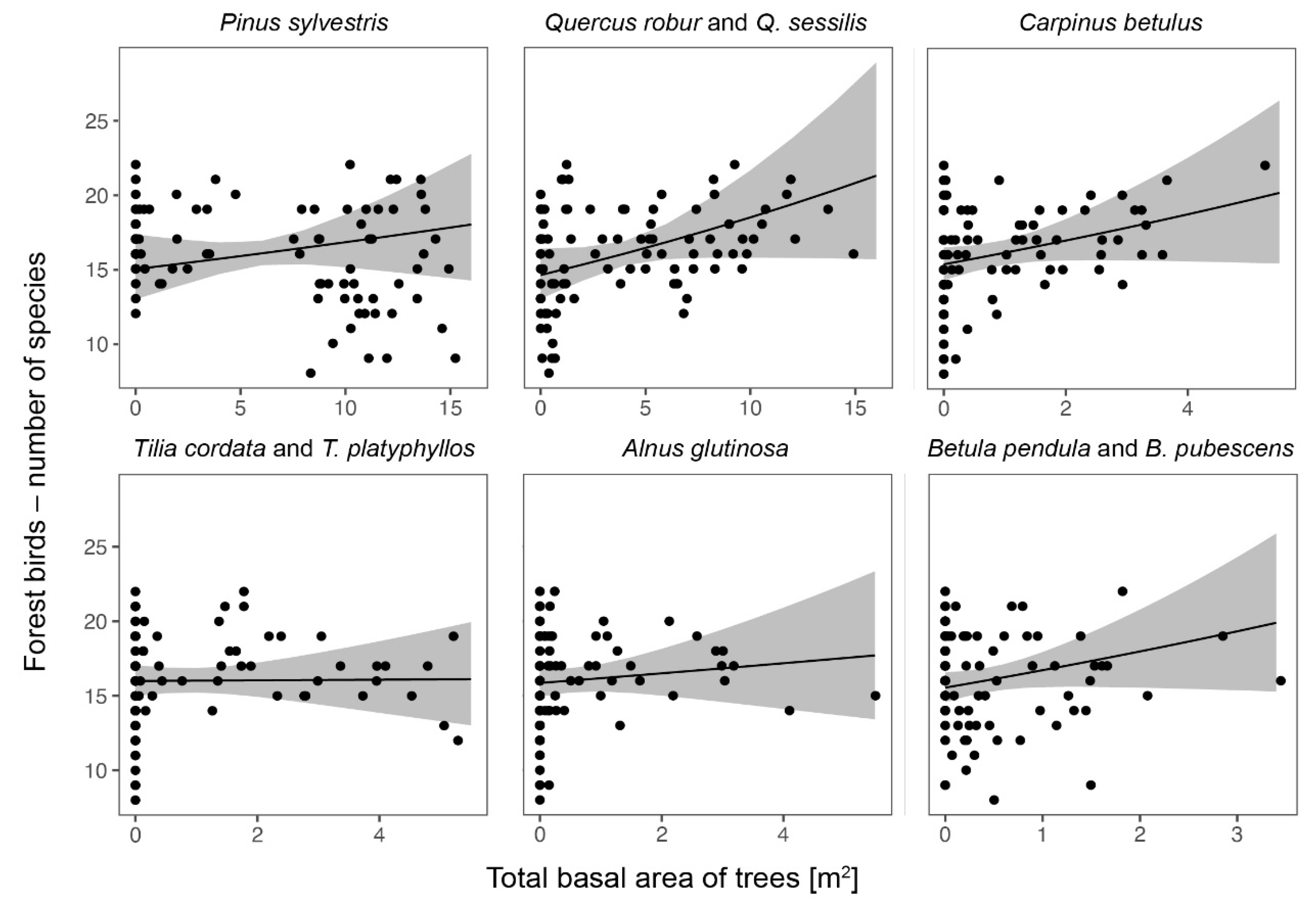 Forests 13 00103 g001 550