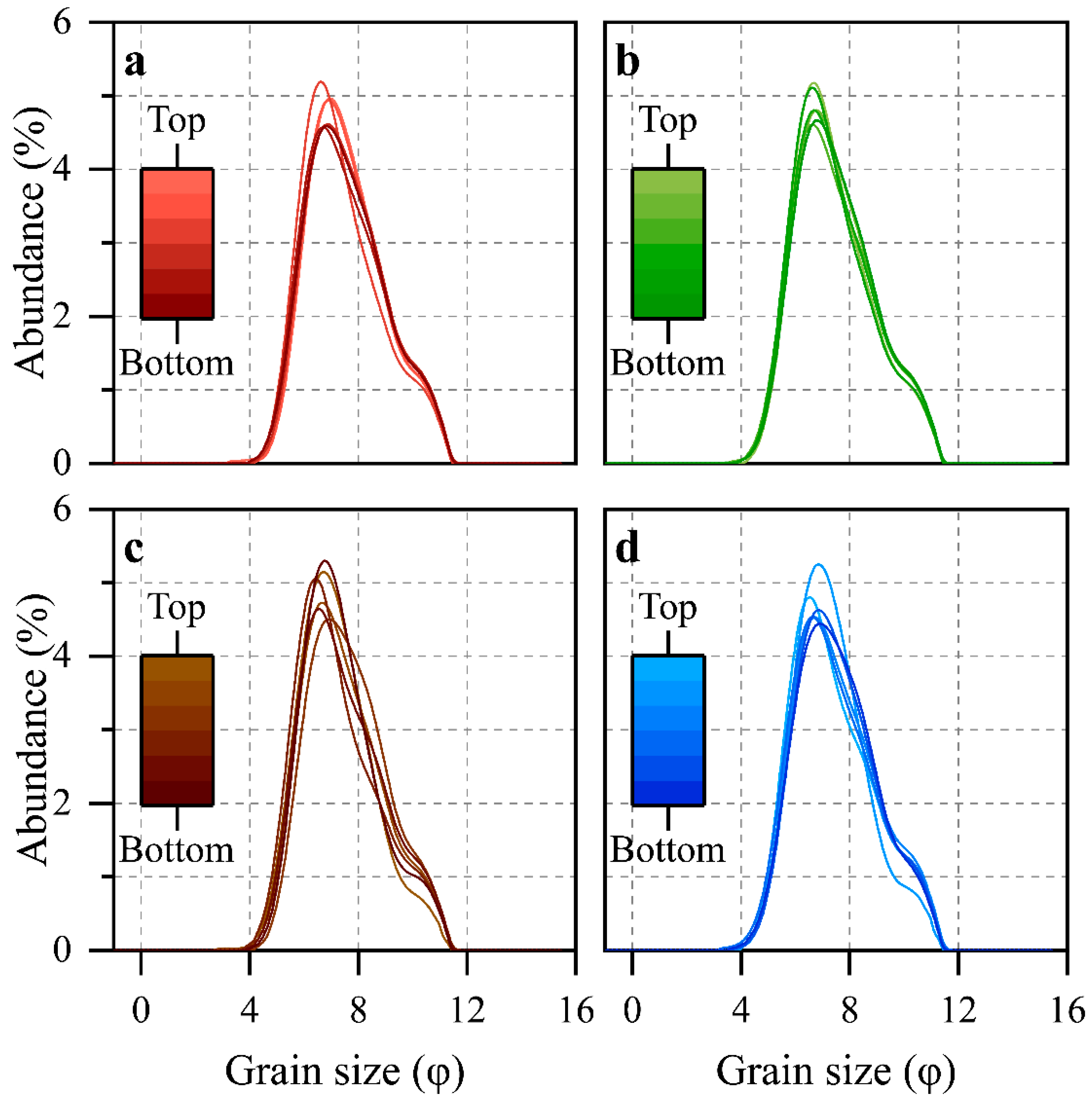 Forests 13 00105 g002