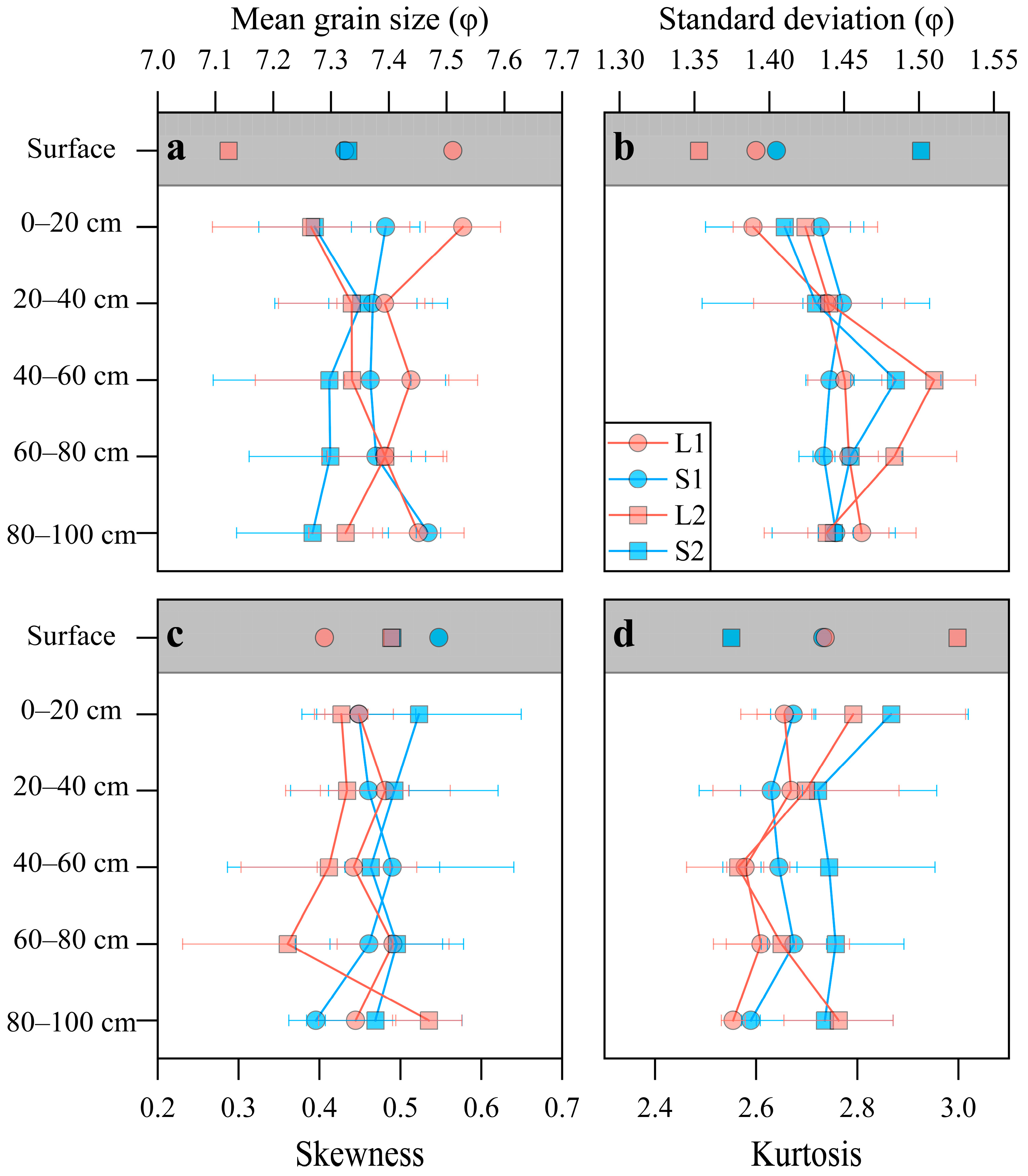 Forests 13 00105 g003