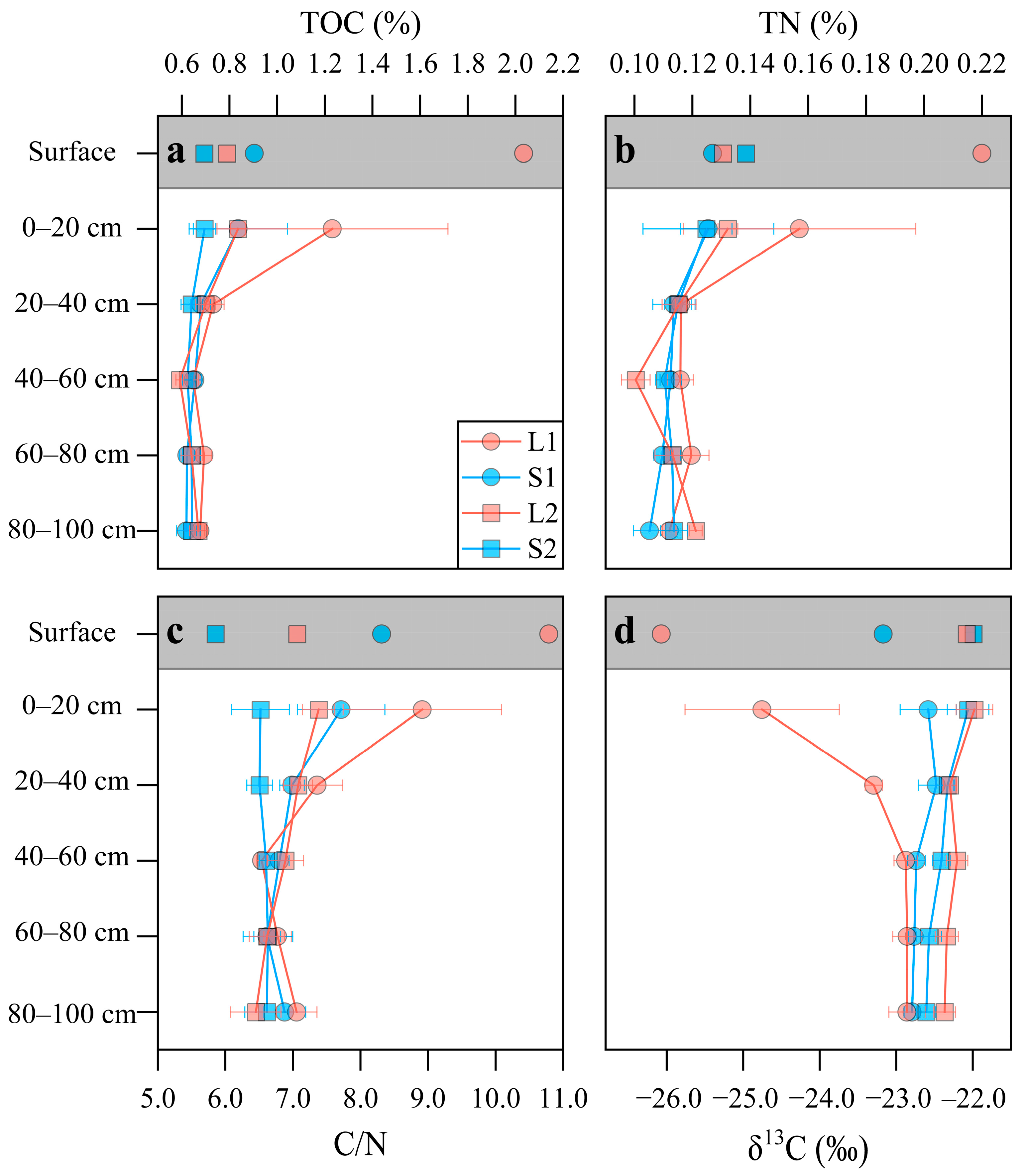 Forests 13 00105 g004