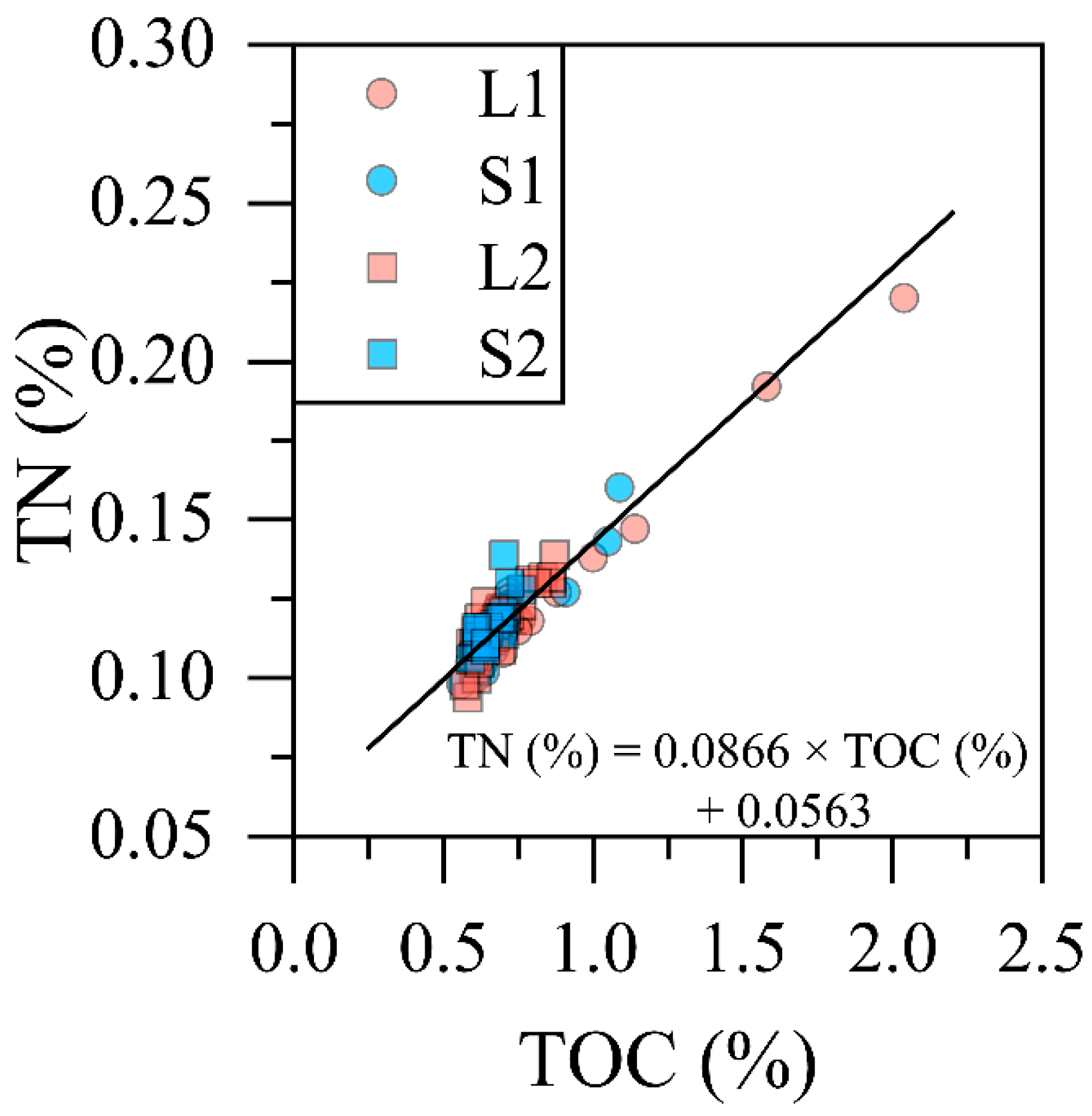 Forests 13 00105 g005