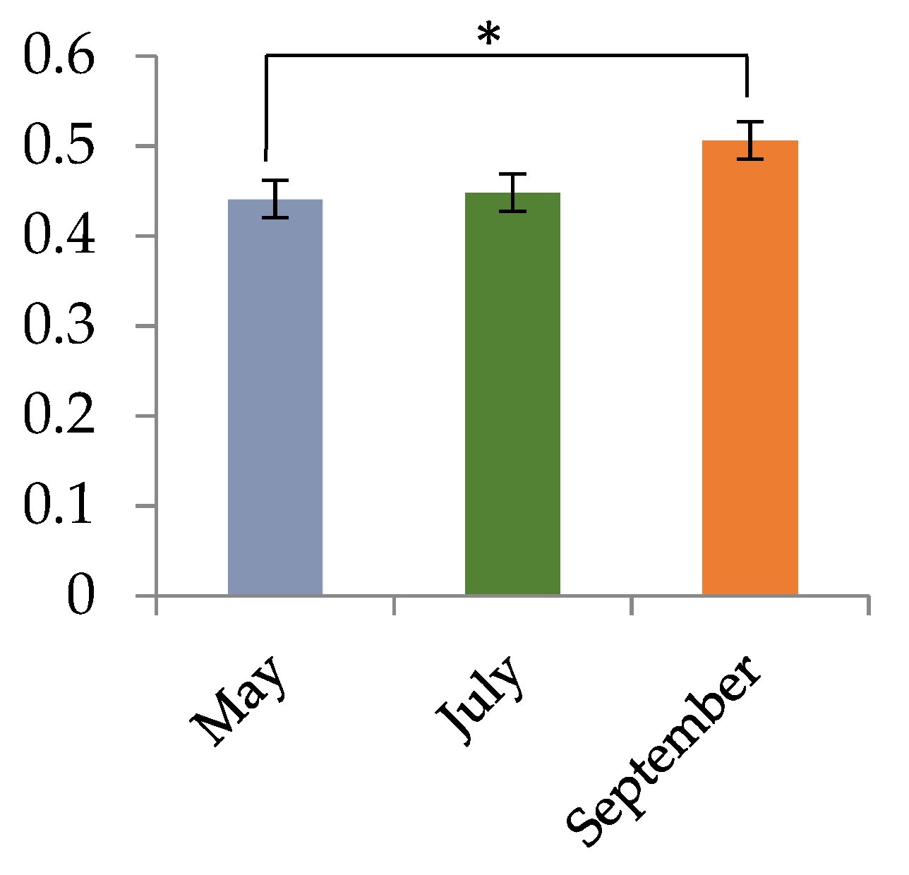 Forests 13 00108 g002 550