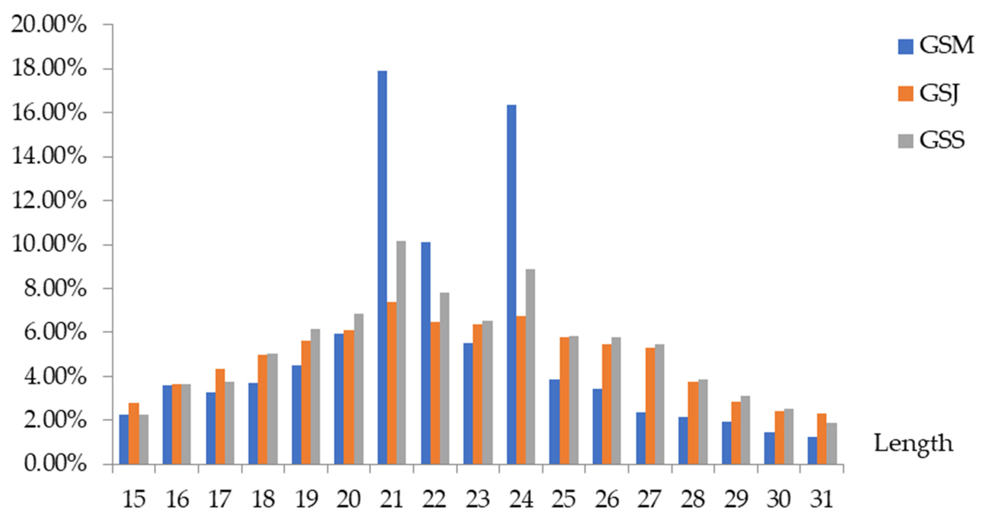 Forests 13 00108 g003 550