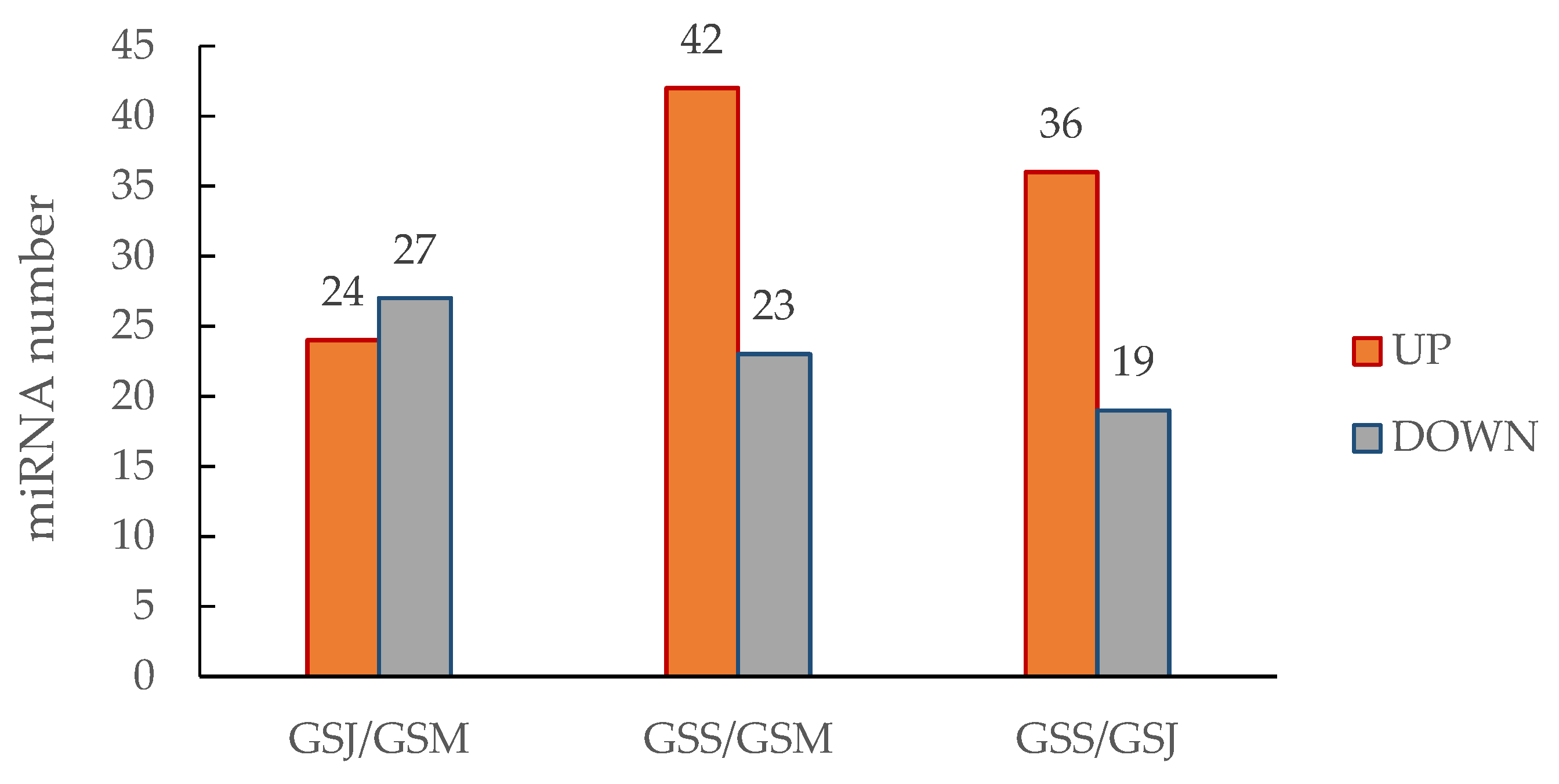 Forests 13 00108 g004 550