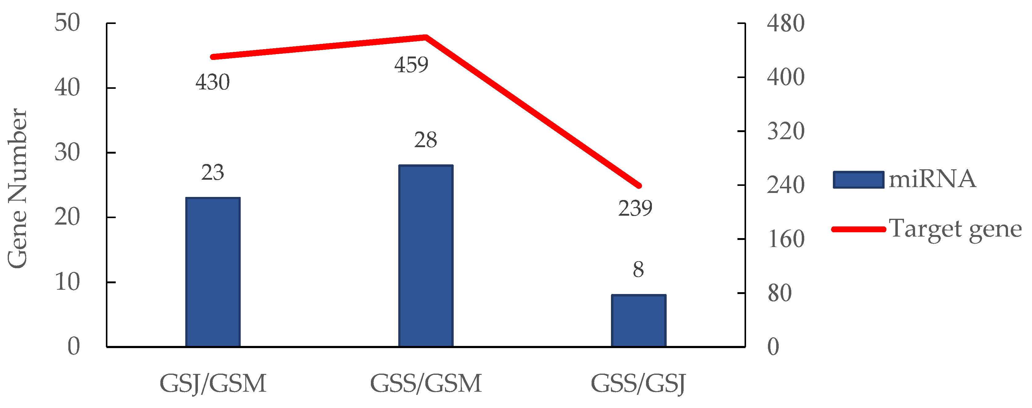 Forests 13 00108 g005 550