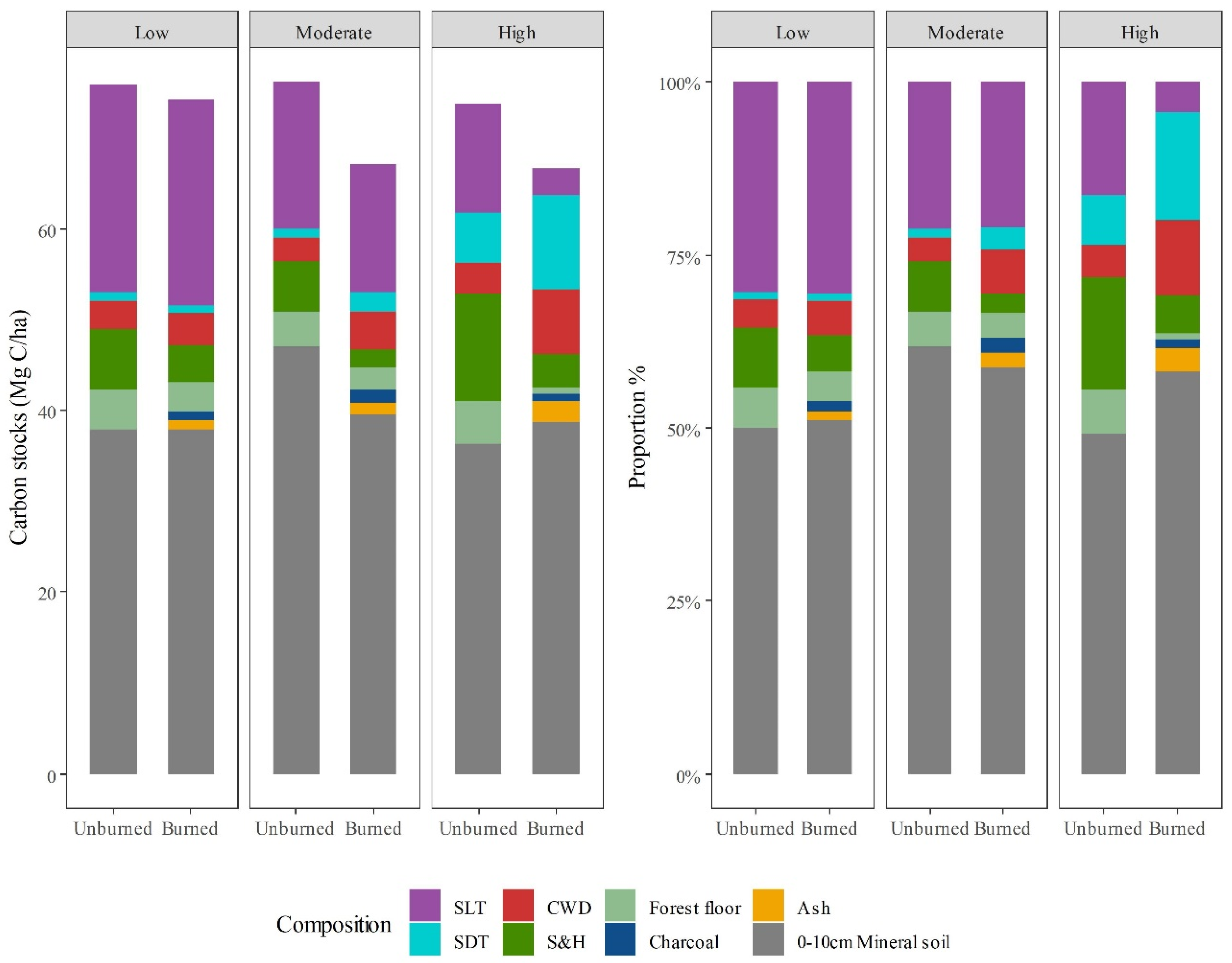Forests 13 00110 g003