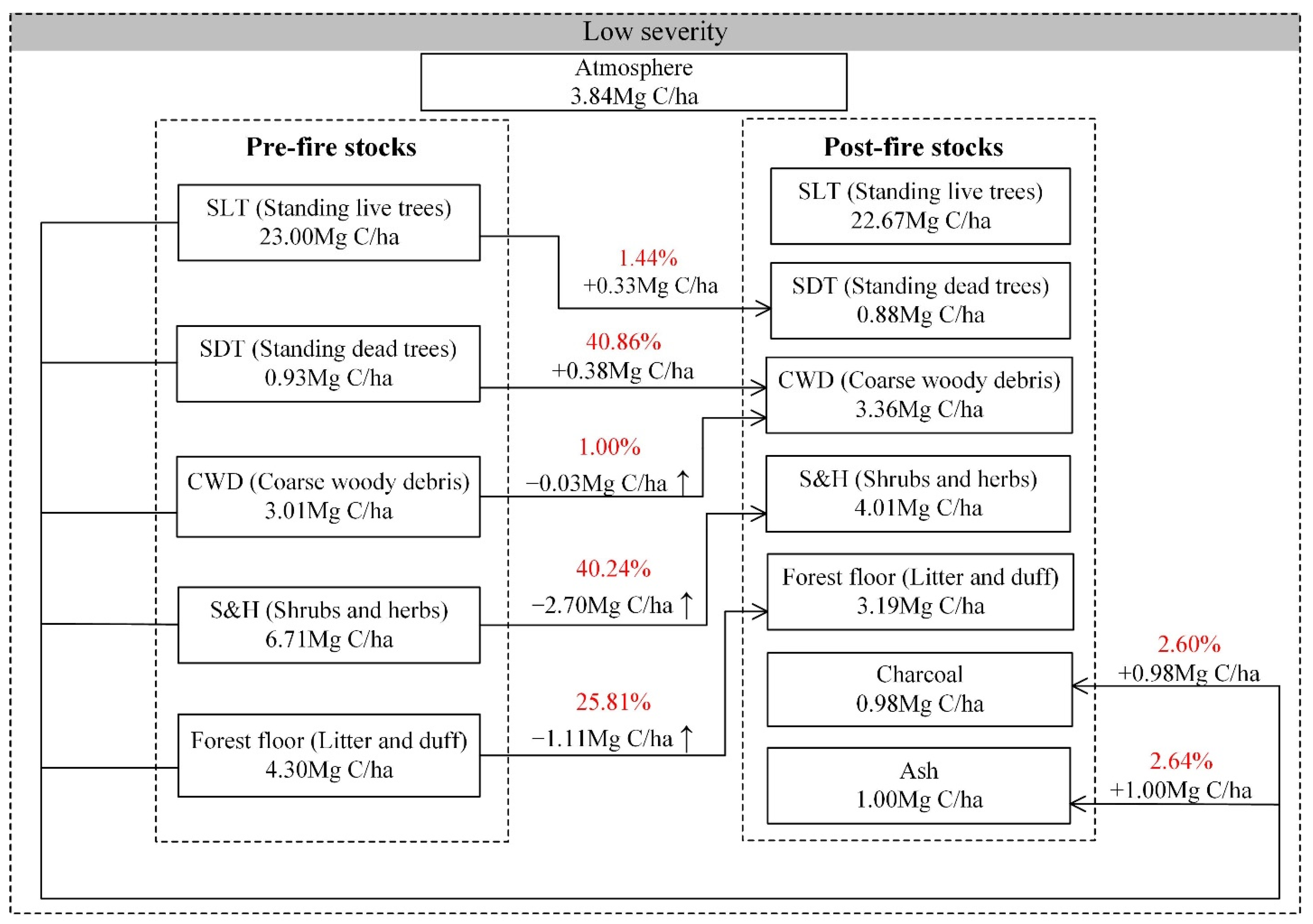 Forests 13 00110 g005