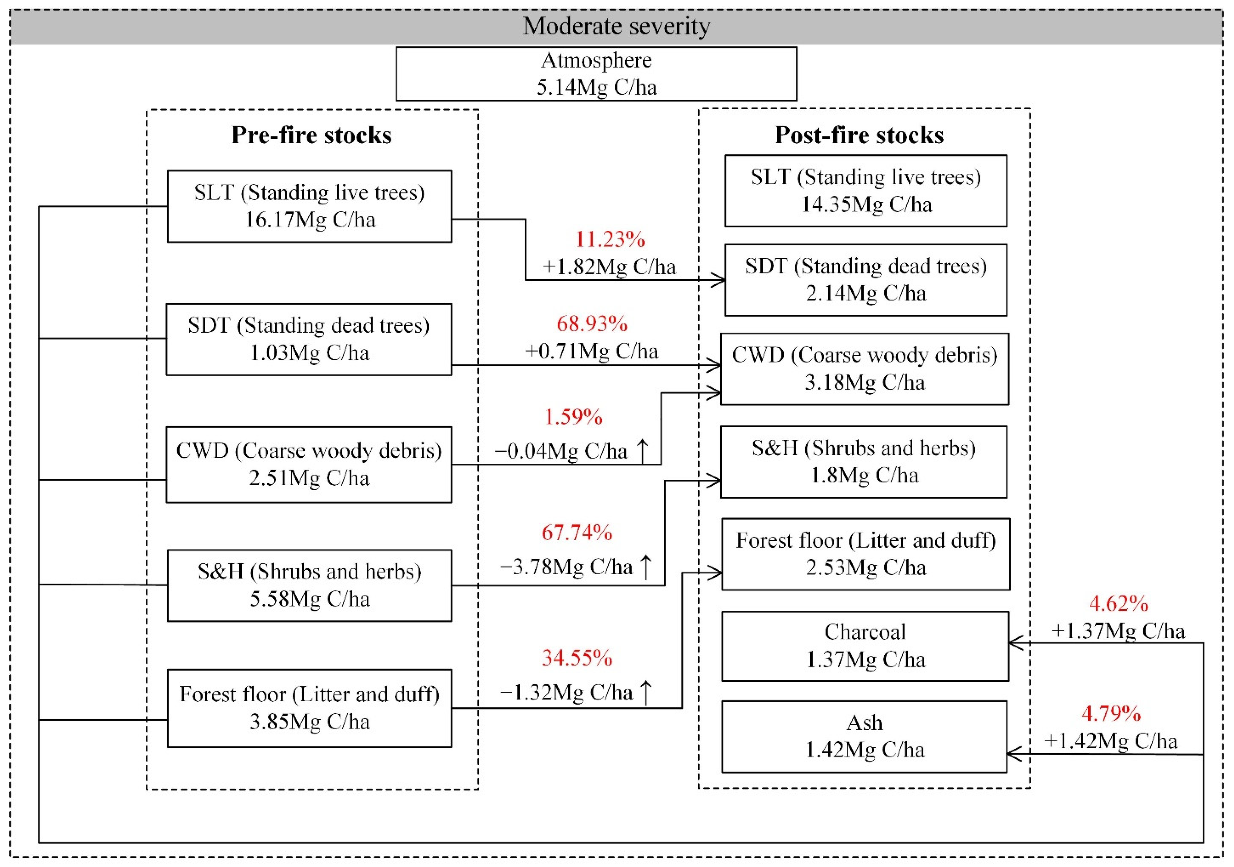 Forests 13 00110 g006
