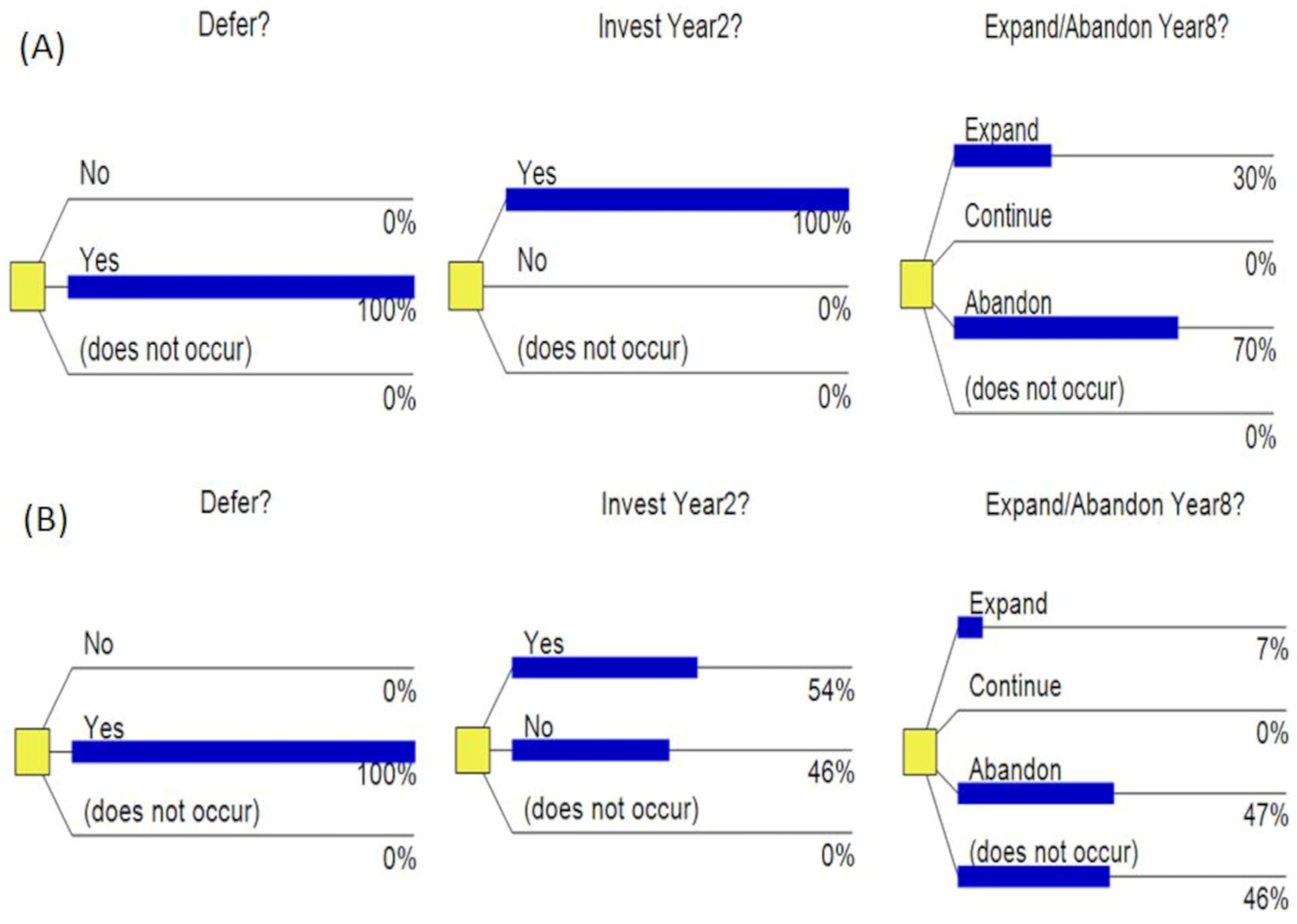 Forests 13 00111 g008