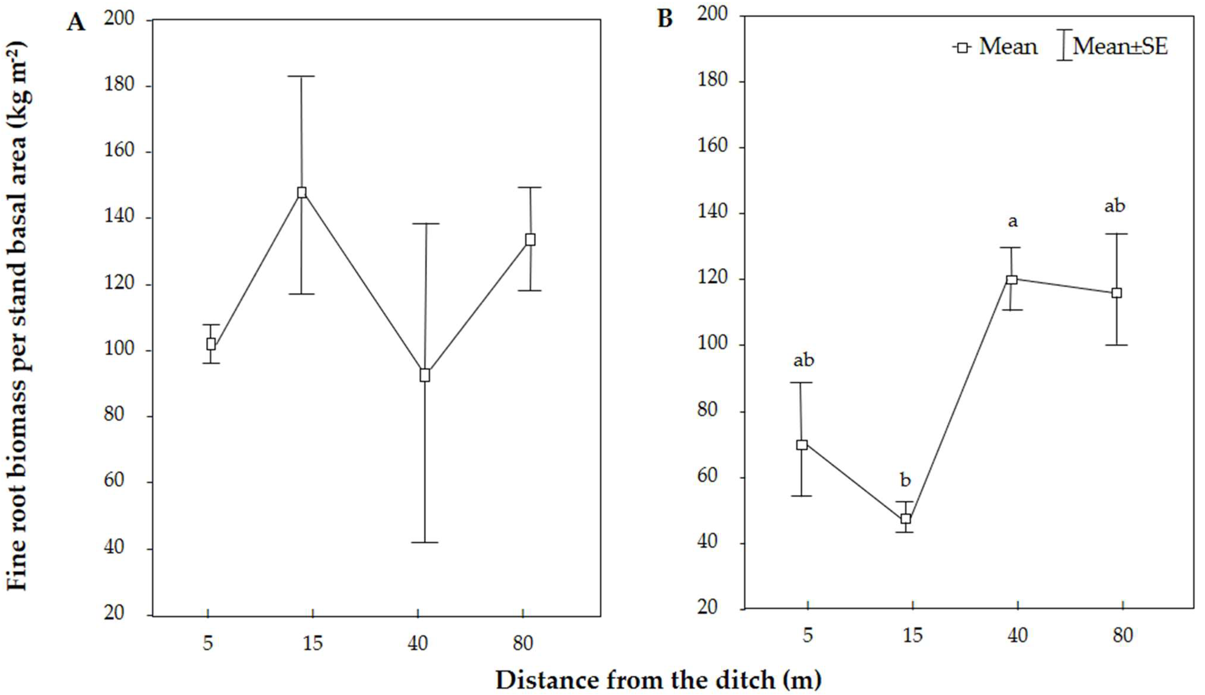 Forests 13 00112 g001 Forests 13 00112 g001