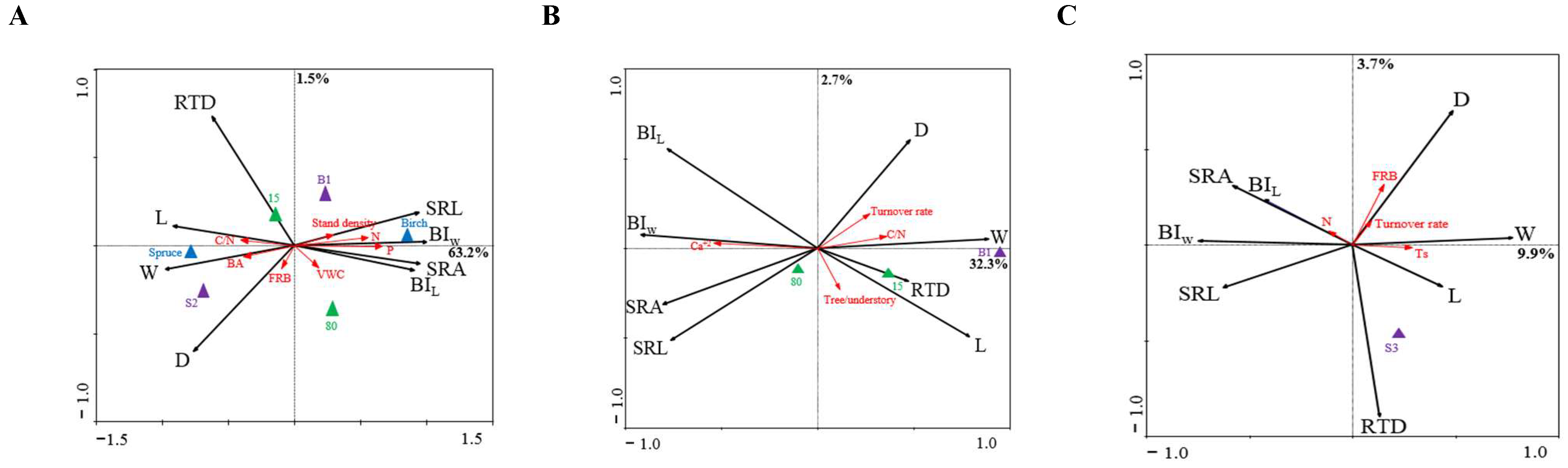 Forests 13 00112 g003 Forests 13 00112 g003