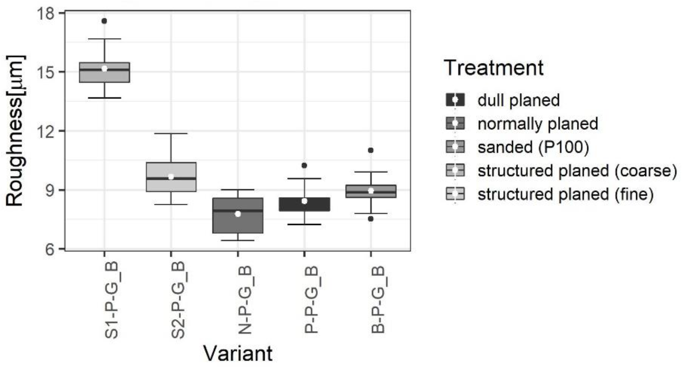 Forests 13 00113 g003 550
