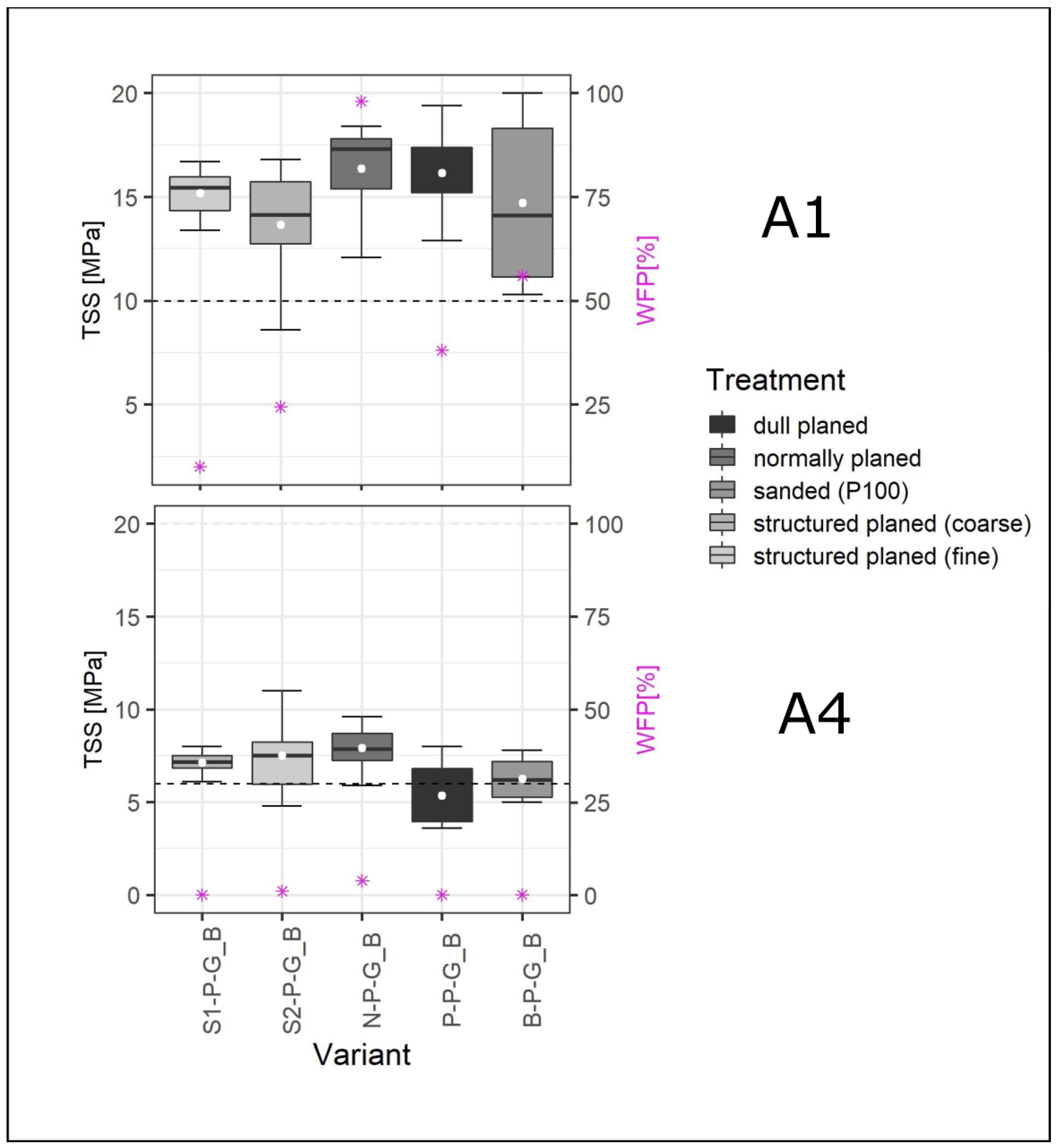 Forests 13 00113 g004 550