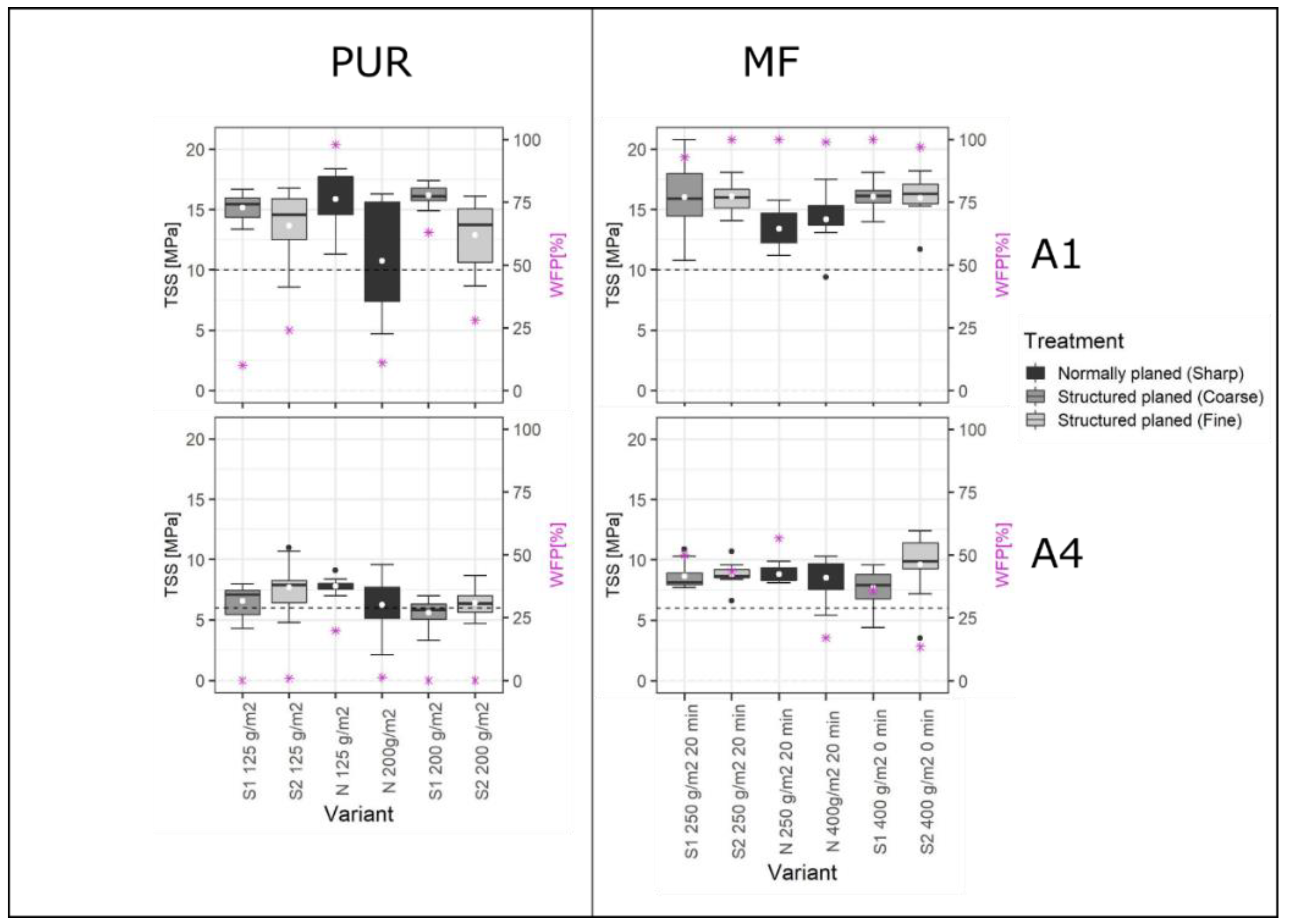 Forests 13 00113 g005 550
